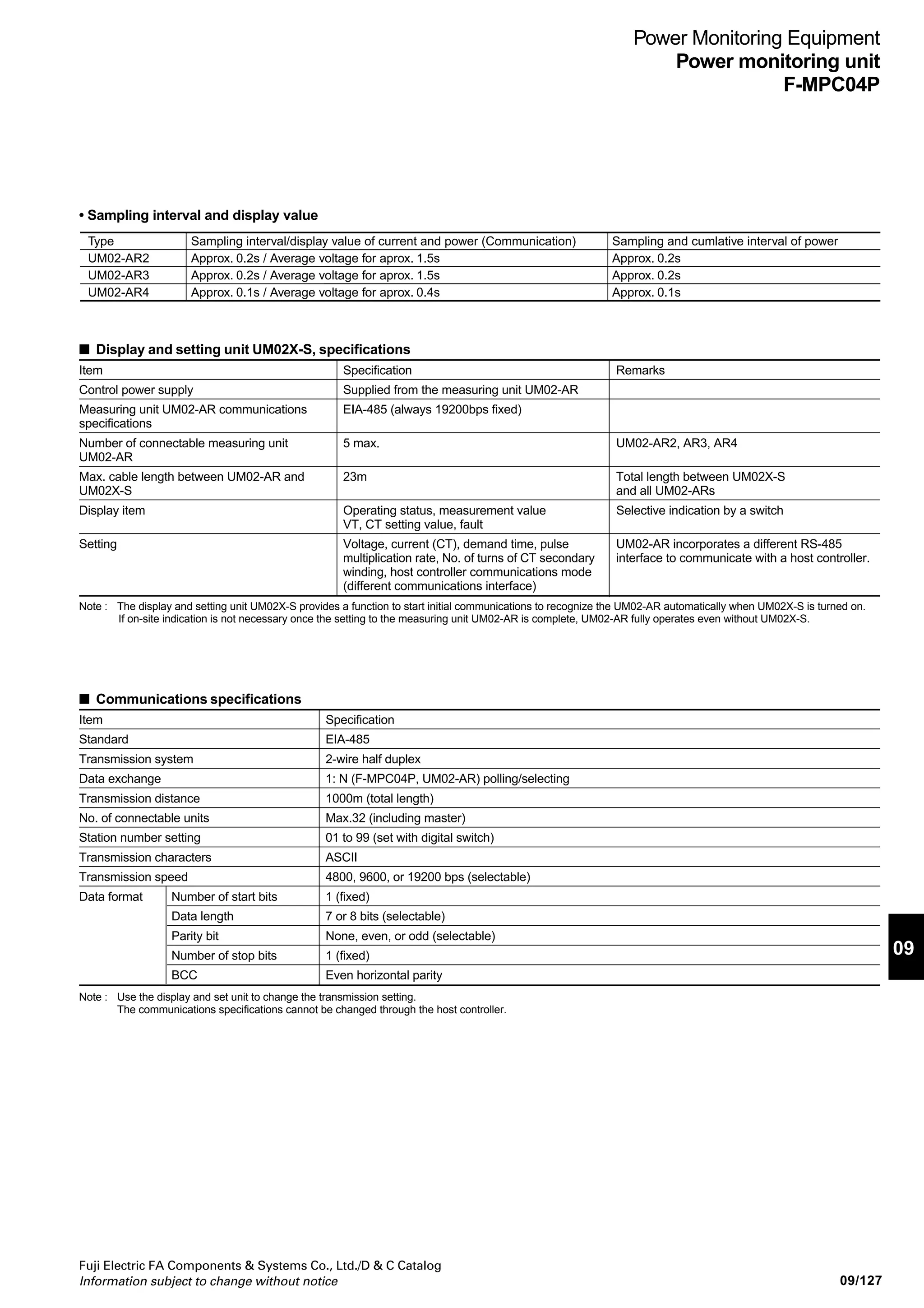09/126
Fuji Electric FA Components  Systems Co., Ltd./D  C Catalog
Information subject to change without notice
Power Monitoring Equipment
Power monitoring unit
F-MPC04P
■ Specifications F-MPC04P (UM02)
• General specifications
Item Specification
Ratings Voltage Direct input: 100 or 200V AC, 400V AC (AR4 only)
VT primary/ secondary: 220, 440V AC, 3.3k, 6.6kV AC/110V AC, 440/220V AC *1
Current Split CT: 5, 50, 200, 400A AC
Small split current sensor CT: 5A AC (primary rated set range 10 to 7500A) *1
Control power supply 100/200V AC common use (85 to 264V AC)
AR2: between terminals P1-N, AR3: between terminals U-V, AR4: between terminals P1-P2
Inrush current 15A max., 3ms max. (100V AC 50Hz)
30A max., 3ms max. (200V AC 50Hz)
Control power consumption 20VA or less (or approx. 15VA at 200V AC, 10VA at 100V AC)
Ambient temperature Operating: -10 to 55˚C (no icing or no condensation) Storage: -20 to 70˚C (no icing or no condensation)
Humidity 20 to 90% RH (no condensation)
Atmosphere Free from corrosive gases and excessive dusts or particles
Insulation resistance 10MΩ min. between electric circuits and ground
Dielectric strength 2000V AC, 1 minute (2500V AC, 1 minute for AR4) between control power circuits and ground
Lightning impulse noise resistance 4.5kV (1.2 × 50µs) between control power circuits and ground (6.0kV for AR4)
Momentary overload capability 20 times rated current, 9 times for 0.5s.
Vibration resistance JIS C 60068-2-6 10 to 58Hz: single amplitude of 0.075mm, 58 to 150Hz, constant acceleration of
10m/s2
8 minutes x 10 cycles in each of X, Y, and Z directions
Shock resistance JIS C 60068-2-27 Half sine wave 300m/s2
, for 11 ms x 3 times in each of X, Y, and Z directions
Noise immunity 1.5kV square wave (rise time: 1ns, pulse width:1µs) for 10minutes continuously
Permissible momentary power failure 20ms (continuous operation) except RS-485 communications
Mass Measuring unit: Approx. 500g, Display and setting unit: Approx. 200g
Note *1
Make VT and CT ratio settings through the display and seting unit UM02X-S or from the host controller.
• Measurement specifications
Item Effective measurement range Display Accuracy *1
Current (N-phase current 4 digits ±1.5%
measured in AR4)
Active power ±2.5% for S-phase current of AR3 and
N-phase current of AR4
Reactive power *2
Power-factor . ±5% (converted into a phase angle of 90˚)
Active electric energy *2
5 digits Equivalent to JIS ordinary class *4
Max. active power *3
Same as above. 4 digits ±1.5%
(with a demand time set to 0, 1, 5, 10, 15, or 30min.)
Min. voltage each phase *2
4 digits ±1.5%
Max. voltage *2
±1.5%
With split CT (200A and 400A AC) combined
0, 0.4% of In to 500A
With small split current sensor (50A AC) combined
0, 0.4% of In to 50A
with small split current sensor (5A) combined *4
0 to n times CT rating
Notes *1
Measurement accuracy does not include CT and current sensor.
*2
In measurement mode display is the number of digits of RS-485
communications data. The display and setting unit does not display
communications data on reactive power, minimum voltage, and maximum
voltage values.
AR2, R3
85 to 264V (directly or VT
secondary voltage
conversion)
The minimum and
maximum voltage are
average values for 0.3s.
AR4
Phase voltage 50 to
288V (directly or VT
secondary voltage
conversion)
Line voltage 86 to 498V
The minimum and
maximum voltage are
average values for 0.3s.
Classfication Measurement and Measurement lower limit Accuracy
display range (Electric energy starting current) Current and power Electric energy
1 turn 0, 2% to rating × 10 2% of rating
3 turns 0, 0.7% to rating × 3 0.7% of rating
±2.5%
(5% to 100% of rating, load
power factor -0.8 to 1.0 to
+0.8)
0 to rating: ±1.5% of rating
Exceeding rating: ±1.5% (FS)
Note: *
*3
Max active power and active electric energy values can be reset by the display
and setting unit and host controller. And, when VT ratio or CT ratio is changed,
these are autamalically reset.
*4
With 1-turn or 3-turn primary winding selected for the 5A small split current
sensor, the lower limit of minute current measurement is selected as specified
below.
Sampling interval/measurement display value (communication) of current and power, and sampling and integration intervals of electric energy are shown
below. In the case of an intermittent load, such as a welding machine, accurate measurement may be disturbed and therefore the use of the single-circuit
F-MPC04S (refer to page 118) is recommended.
 