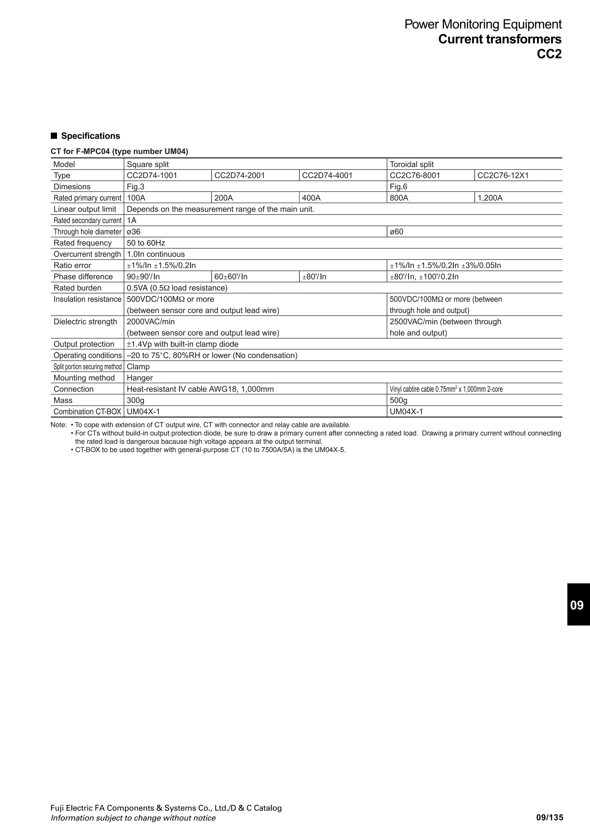 09/134
Fuji Electric FA Components  Systems Co., Ltd./D  C Catalog
Information subject to change without notice
Power Monitoring Equipment
Current transformers
CC2
Current transformers, CC2
■ Description
Designed for even easier handling. Line-up consists of two
types; models exclusively used for FUJI power monitoring unit
(F-MPC 04 series), and models for general-purpose
instrumentation.
• Improved design enables easier mounting.
• Large K L display allows easier identification of primary
conductor direction.
• Hook attached makes it easier to secure the primary
conductor with a cable-tie.
• Clamping diode built in CT will not burn out even with the
secondary circuit open (except for the CC2D81).
■ Specifications
• CTs are dedicated CTs. Genaral-purpose CTs (secondary rated current 5A or 1A) cannot directly be connected bacause there is a
risk of damage.
←
CC2BCC2D
Model ToroidalCompact split Square split
Type
Dimesions
Rated primary current
Linear output limit
Rated secondary current
Through hole diameter
Rated frequency
Overcurrent strength
Ratio error
Phase difference
Rated burden
Insulation resistance
Dielectric strength
Output protection
Operating conditions
Split portion securing method
Mounting method
Connection
Mass
CC2B54-4009
Fig.5
400A
133.33mA
ø36
177.8mVA (load
resistance of 10Ω or less)
500VDC/100MΩor more (between
through hole and output terminal)
2,500VAC/min (between through
hole and output terminal)
M3 screw terminal
180g
CC2B65-2008
Fig.4
200A
66.67mA
ø24
44.4mVA (load resistance
of 10Ω or less)
500VDC/100MΩor more (between
through hole and output lead wire)
2,500VAC/min (between through
hole and output lead wire)
—
—
PVC cable 0.3mm2
x 1,000mm
60g
CC2D65-2008
Fig.2
200A
66.67mA
ø24
50 to 60Hz
1.0In continuous
±60'/In, ±90'/0.2In
44.4mVA (10Ω
load resistance)
3Vp built-in clamp
diode
–20 to 75°C, 80%RH or lower (No condensation)
Clamp
Hanger
Heat-resistant IV cable AWG18, 1,000mm
200g
CC2D54-4009
Fig.3
400A
133.33mA
ø36
0.18VA (10Ω
load resistance)
±3Vp built-in
clamp diode
300g
CC2D81-0506
Fig.1
50A
73.4mA
1.0In continuous
CC2D81-0057
Fig.1
5A
Depends on the measurement range of the main unit.
7.34mA
ø10
50 to 60Hz
10In continuous
±1%/In ±1.5%/0.2In
150'±90'/In, 180'±120'/0.2In
0.2693mVA (5Ω load resistance)
500VDC/100MΩ or more
(between sensor core and output lead wire)
2000VAC/min
(between sensor core and output lead wire)
—
–20 to 75°C, 80%RH or lower (No condensation)
Clamp
Hanger
Heat-resistant IV cable 0.3mm2
x 1,000mm
45g
CT for F-MPC04P (type number UM02), and F-MPC04S (type number UM03)
 