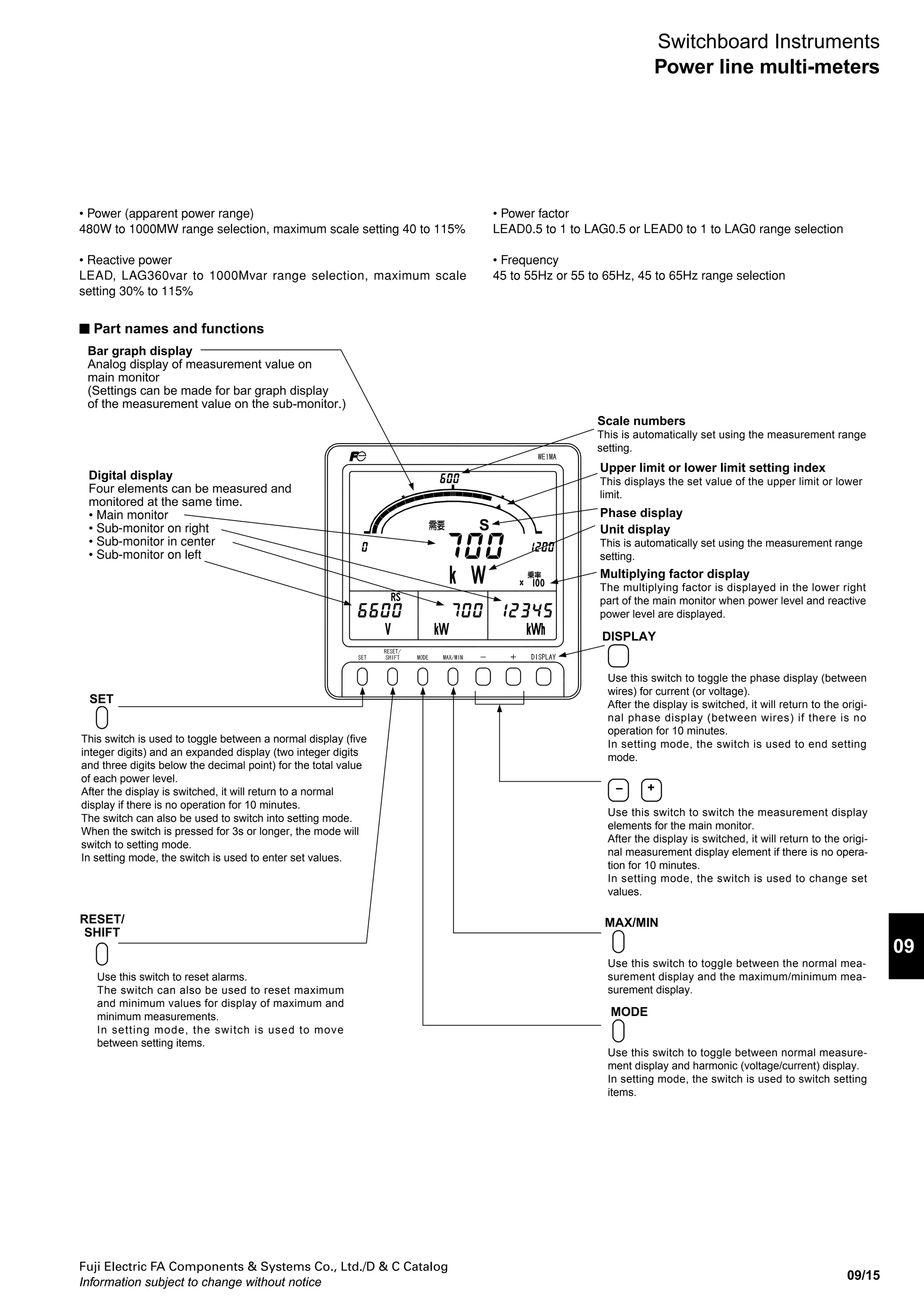 Fuji Electric FA Components & Systems Co., Ltd./D & C Catalog
Information subject to change without notice
09/14
Switchboard Instruments
Power line multi-meters
Item Specification
External operation input No. of inputs 2 circuits and functions (4 types) switchable using settings
External reset The alarm output or maximum/minimum value can be reset by adding an external voltage signal.
Alarm output reset and maximum/minimum value reset can be switched using settings.
The input has the same ratings as the auxiliary power supply.
External display
switching
The display can be switched by adding an external voltage signal. Measurement element switching and
phase switching can be set. The input has the same ratings as the auxiliary power supply.
Minimum operation pulse width: 300ms continuous application supported
(1) 100/110V AC 0.4 VA, 200/220V AC 1.4VA, 100/110V DC 0.4W, Accepts both AC and DC.
Contact capacity: Approx. 3mA (100/110V AC/DC), approx. 6mA (200/220V AC)
(2) 24V DC 0.3W, 48V DC 1.2W, Contact capacity: Approx. 10mA (24 V DC), approx. 20mA (48V DC)
Vibration and shock
resistance
JIS C 1102-1
JIS C 0040, 0041
Vibration: 0.15mm single amplitude, 10 to 55Hz, 1 octave per minute for 5 sweeps
Shock: 490m/s2, three times each in X, Y, and Z directions
Operating temperature and
humidity range
−10 to 55°C, 30% to 85% RH (no condensation)
Storage temperature range −25 to 70°C
Communications specification Item Specification
F-MPC Net Standard EIA RS-485 (1983) Cable length 1000m (total length)
Transmission method 2-wire half-duplex Address 1 to 99 and not used (Loc)
Synchronization
method
Asynchronous No. of connectable units Up to 31 units per system
(including other devices)
Transmission speed 4800/9600/19200bps
RS-485 communications
output
RS-485, 2-wire half-duplex, asynchronous Cable length 1000m (total length)
Transmission speed 1200/2400/4800/9600/19200bps Address 1 to 254 (31 units max. can be
connected)
Modbus RTU
communications output
Standard EIA RS-485 Cable length 1000m (total length)
Synchronization
method
Asynchronous Address 1 to 247 (31 units max. can be
connected)
Transmission speed 4800/9600/19200/38400bps
CC-Link Ver.1.10 Transmission speed 156k/625k/2.5M/5M/10Mbps No. of allocated stations 1 remote device station allocated
Maximum transmission
distance
1200m(156kbps) / 900m(625kbps) / 400m(2.5Mbps) / 160m(5Mbps) / 100m(10Mbps)
No. of connectable units 42 (if only this unit is used)
AnyWire Full quadruplex or full duplex total frame cyclic communications
Protocol AnyWireBus protocol Address settings 0 to 63 (full quadruplex),
0 to 15 (full duplex)
Transmission speed Full quadruplex: 7.8kHz (1km), 15.6kHz (500m), 31.3kHz (200m), 62.5kHz (100m)
Full duplex: 7.8kHz (1km), 31.3kHz (200m)
The values in parentheses are the maximum overall cable extension lengths.
No. of connectable units Full quadruplex: 64,
Full duplex: 16
• Communications specifications
■ Measurement range
• Voltage measurement range (34 ranges)
150.0V
150V
300.0V
300V
500V
600V
600V
600V
1200V
1500V
2400V
3000V
3.00kV
4500V
4.50kV
9000V
9.00kV
15.00kV
(110V)
(110V)
(220V)
(220V)
(380V)
(440V)
(460V)
(480V)
(880V)
(1100V)
(1650V)
(2200V)
(2200V)
(3300V)
(3300V)
(6600V)
(6600V)
(11kV)
18.00kV
18.00kV
24.00kV
25.00kV
30.0 kV
45.0 kV
90.0 kV
120.0 kV
150.0 kV
(13.2kV)
(13.8kV)
(16.5kV)
(18.4kV)
(22kV)
(33kV)
(66kV)
(77kV)
(110kV)
180.0kV
210.0kV
270.0kV
300.0kV
400.0kV
500.0kV
750.0kV
(132kV)
(154kV)
(187kV)
(220kV)
(275kV)
(380kV)
(550kV)
• Current measurement range (76 ranges)
5.00A
6.00A
7.50A
8.00A
10.00A
10.0A
12.00A
12.0A
15.00A
15.0A
20.00A
20.0A
25.00A
25.0A
30.00A
30.0A
40.0A
50.0A
60.0A
75.0A
80.0A
100.0A
100A
120.0A
120A
150.0A
150A
200.0A
200A
250.0A
250A
300.0A
300A
400A
500A
600A
750A
800A
900A
1000A
1.00kA
1200A
1.20kA
1500A
1.50kA
1600A
1.60kA
1800A
1.80kA
2000A
2.00kA
2500A
2.50kA
3000A
3.00kA
4000A
4.00kA
5000A
5.00kA
6000A
6.00kA
7500A
7.50kA
8000A
8.00kA
9.00kA
10.00kA
10.0kA
12.00kA
12.0kA
15.00kA
15.0kA
20.00kA
20.0kA
30.00kA
30.0kA
• Current display sensitivity: Sets the full scale of the current meter.
The sensitivity can be set to between 40% and 120% of the CT ratio.
 