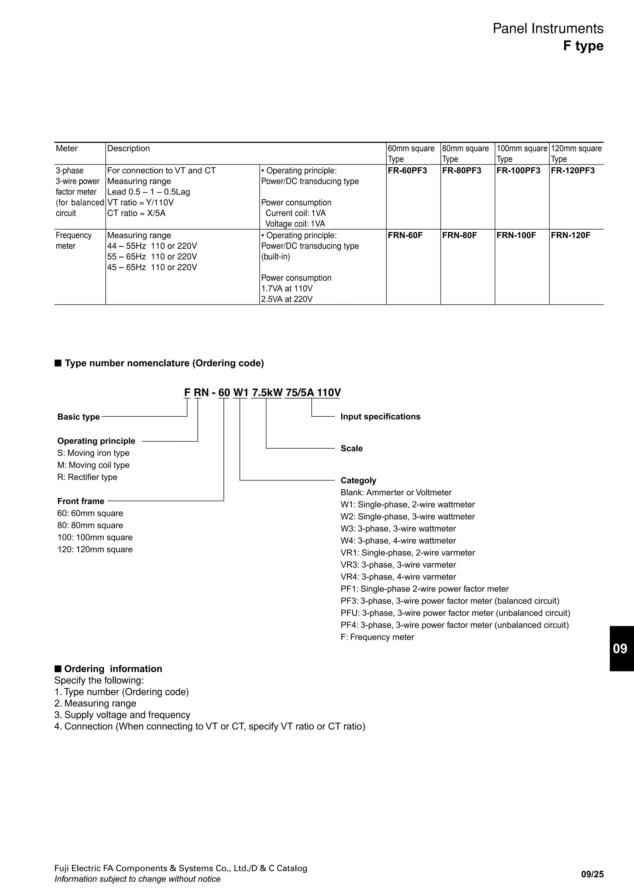 Fuji Electric FA Components & Systems Co., Ltd./D & C Catalog
Information subject to change without notice
09/24
Meter Description 60mm square
Type
80mm square
Type
100mm square
Type
120mm square
Type
AC voltmerter For direct connection
Measuring range
0 – 10V 0 – 60V
0 – 15V 0 – 75V
0 – 20V 0 – 100V
0 – 25V 0 – 150V
0 – 30V 0 – 200V
0 – 40V 0 – 250V
0 – 50V 0 – 300V
• Operating principle: Rectifier
• Internal resistance: 1000 Ω/V
FRN-60 FRN-80 FRN-100 FRN-120
DC ammerter For direct connection
Measuring range
0 – 1mA 0 – 200mA 0 – 10A
0 – 3mA 0 – 500mA 0 – 15A
0 – 5mA 0 – 1A 0 – 20A
0 – 10mA 0 – 1.5A 0 – 30A
0 – 20mA 0 – 2A
0 – 50mA 0 – 3A
0 – 100mA 0 – 5A
• Operating principle: Moving coil FMN-60 FMN-80 FMN-100 FMN-120
For connection to shunt
Measuring range
0 – 50A 0 – 300A
0 – 75A 0 – 500A
0 – 100A 0 – X(A)
0 – 200A
• Operating principle: Moving coil
• Shunt rating: 60mV
DC voltmerter For direct connection
Measuring range
0 – 1V 0 – 50V
0 – 3V 0 – 75V
0 – 5V 0 – 100V
0 – 10V 0 – 150V
0 – 15V 0 – 300V
0 – 30V
• Operating principle: Moving coil
• Series resistor: Internal
Internal resistance:
1V: 1Ω 50V: 50Ω
3V: 3Ω 75V: 75Ω
5V: 5Ω 100V: 100Ω
10V: 10Ω 150V: 150Ω
15V: 15Ω 300V: 300Ω
30V: 30Ω
FMN-60 FMN-80 FMN-100 FMN-120
For connection to series resistor
Measuring range
0 – 500V
0 – 600V
0 – 750V
0 – 1kV
0 – 1.5kV
0 – 2kV
• Operating principle: Moving coil
• Series resistor: Internal
500V: 500Ω
600V: 600Ω
• Series resistor: External (3-termimal)
750V ~ 2kV
Single-phase
2-wire
wattmeter
For connection to VT and CT
Measuring range
0 – ZkW
Z= 0.5 x X/5 x Y/110
Z: kWatt
X: CT primary current
Y: VT primary voltage
• Operating principle:
Power/DC transducing type
Power consumption
Current coil: 1VA (at 5A)
Voltage coil: 3.5VA
FRN-60W1 FRN-80W1 FRN-100W1 FRN-120W1
3-phase
3-wire
wattmeter
For connection to VT and CT
Measuring range
0 – ZkW
Z= 0.5 x X/5 x Y/110
Z: kWatt
X: CT primary current
Y: VT primary voltage
• Operating principle:
Power/DC transducing type
Power consumption
Current coil: 1VA (at 5A)
Voltage coil: 3.5VA
FRN-60W3 FRN-80W3 FRN-100W3 FRN-120W3
3-phase
3-wire
varmeter
For connection to VT and CT
Measuring range
0 – Zkvar
Z= 0.5 x X/5 x Y/110
Z: kvar
X: CT primary current
Y: VT primary voltage
• Operating principle:
Power/DC transducing type
Power consumption
Current coil: 1VA (at 5A)
Voltage coil: 3.5VA
FRN-60VR3 FRN-80VR3 FRN-100VR3 FRN-120VR3
Panel Instruments
F type
 