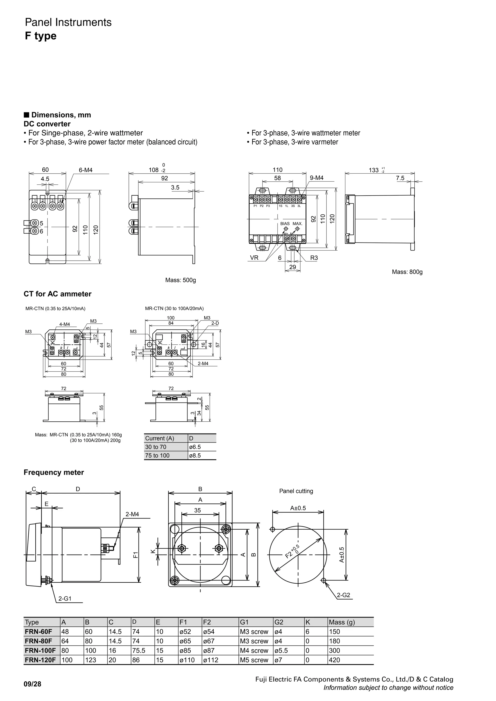Fuji Electric FA Components  Systems Co., Ltd./D  C Catalog
Information subject to change without notice
09/27
09
M(−) M(＋)
E ＋□kV
＋□kV
M(−)
E
M(＋)
73
2-M4
124
110
100
2-ø3.5
44
52
4-ø8
b
d
e
a
c
2-M5
f
g
2.5 2.5
øh
36
36
4
36
52
3-M5
2-φ5
53
6
48.5
DM-5 to 25 (for 3 to 25kV)
DM-1 (for 750V to 1kV) DM-2 (for 2kV)
Mass: 50g
Mass: 170g
■ Dimensions, mm
100mm square type
Wattmeter / Varmeter / 3-phase, 3-wire power factor meter
120mm square type
Wattmeter / Varmeter / 3-phase, 3-wire power factor meter
2-ø5.5
100
80
80
100
135
15
ø85
80±0.5
80±0.5
ø87
+0.5
0
7-M4
16
Panel cutting
1S 1L
P1 P2
3L3S
P3
2-M4
Panel cutting
145.520
ø110
15
123
100
100
7-M4
123
100±0.5
100±0.5
ø112+0.50
2-ø7
1L1S
P2P1 P3
3S3L
2-M5
Series resistor for AC/DC voltmeter
Series resistor for FSN-60, 80, 100, 120
Type Rating a b c d e f g h Mass
DM-5 3 to 5kV 170 120 110 154 170 140 106 4 1.0kg or less
DM-10 6 to 10kV 220 160 140 194 210 140 106 4 1.5kg or less
DM-15 12 to 15kV 290 210 200 248 264 190 146 5 2.0kg or less
DM-20 20kV 390 260 300 294 310 220 176 5 3.0kg or less
DM-25 25kV 500 330 400 356 372 280 236 5 3.5kg or less
DM-41
Mass: 180g
31.6
49
66
78
104
2.3 2.3
2-M4
85
4.5
Panel Instruments
F type
 