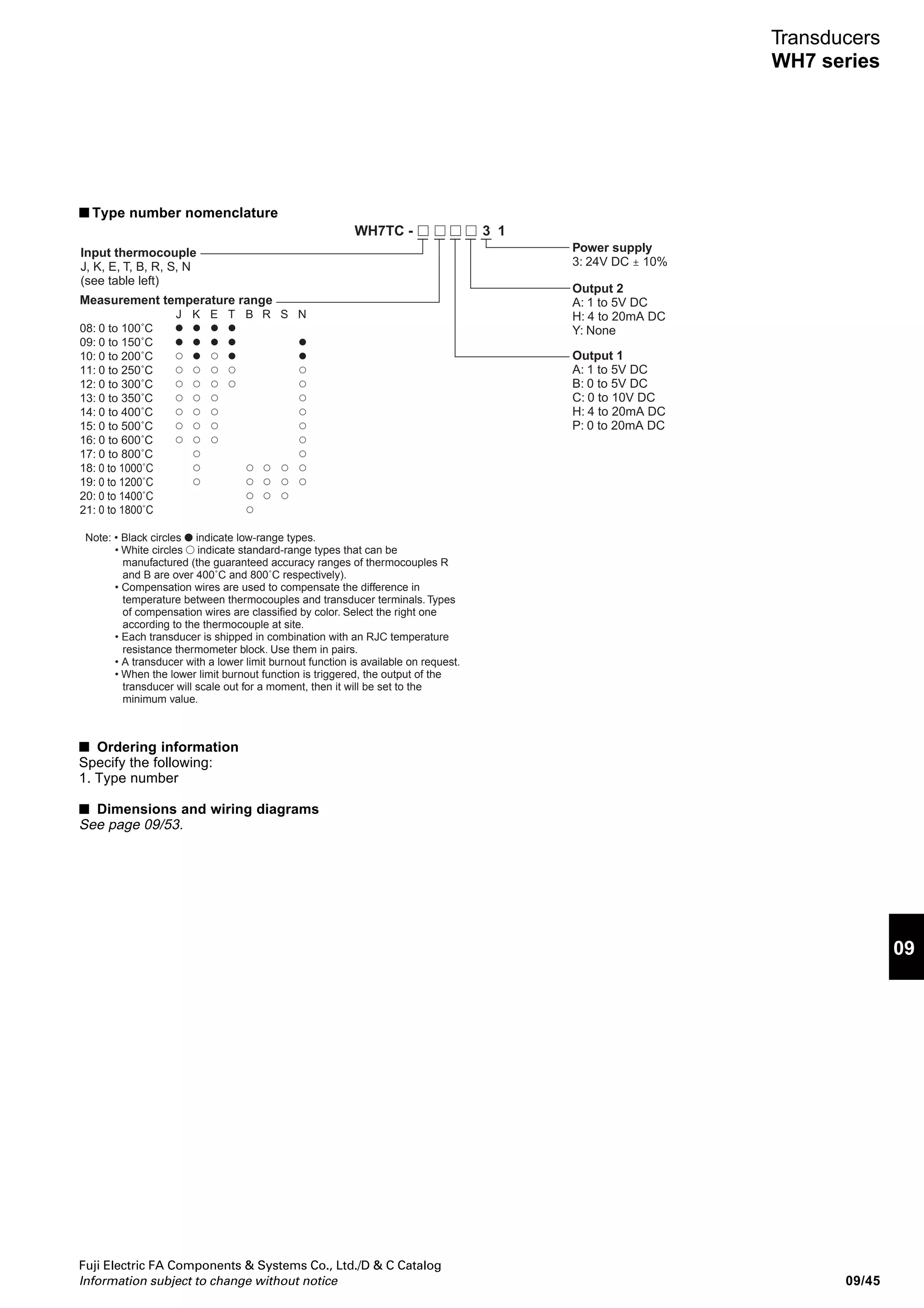 Fuji Electric FA Components  Systems Co., Ltd./D  C Catalog
Information subject to change without notice09/44
Transducers
WH7 series
WH7TC thermocouple temperature transducers
■ Description
The WH7TC transducer converts a thermocouple input into a
DC voltage or current signal output with reference point
compensation of thermal-electromotive force. Input and
output circuits are electrically isolated from each other.
■ Features
• Power supply of 24V DC. I/O circuits isolated from the
power supply.
• Reference point compensation function, linearizer function,
and upper limit burnout function
■ Applications
• Temperature input control of electric, gas, or heavy oil
furnaces
■ Standards
UL recognized and CSA File No. E206961
Type (Ordering code)
Insulation method
Accuracy
Temperature characteristics
Response time
Reference point compensation accuracy
Burnout time
Permissible external resistance
Input thermocouple (Input impedance)
Output 1
(Load resistance)
Output 2
(Load resistance)
Zero adjustment range: Approx. -5% to +5%
Insulation resistance
Dielectric strength
Auxiliary power supply
Power consumption
Ambient temperature and humidity
Voltage
Current
Voltage
Current
WH7TC
Photocoupler
±0.3% (±0.5% for low-range)
±0.02%/˚C (±0.04% /˚C for low-range)
1s max. (0% to 90%)
±1˚C max.
10s max.
10Ω max.
J, K, E, T, B, R, S, N (1MΩ min.)
0 to 5V DC (1kΩ min.), 0 to 10V DC (2kΩ min.), 1 to 5V DC (1kΩ min.)
0 to 20mA DC (750Ω max.), 4 to 20mA DC (750Ω max.)
1 to 5V DC (1kΩ min.)
4 to 20mA DC (350Ω max.)
Only output 1 is adjustable with the WH7AJ adjuster.
100MΩ or more (500V DC megger)
2000V AC, 1 min. between input-output-power supply and ground
1000V AC, 1 min. between output 1 and output 2
24V DC ±10%
Approx. 120mA at 24V DC
–5 to 55°C, 90% RH or less (no condensation)
AF99-357
■ Input thermocouple range
Thermocouple
code
J
K
E
Min. measurable
temperature range
500˚C
150˚C
Available
temperature
0 to 1760˚C
-100 to 1200˚C
Thermocouple
code
S
N
Min. measurable
temperature range
100˚C
900˚C
500˚C
Thermocouple
code
T
B
R
Min. measurable
temperature range
100˚C
100˚C
100˚C
Available
temperature
-100 to 1000˚C
-100 to 1200˚C
0 to 700˚C
Available
temperature
-150 to 400˚C
0 to 1820˚C
0 to 1760˚C
WH7TC
■ Specifications
 