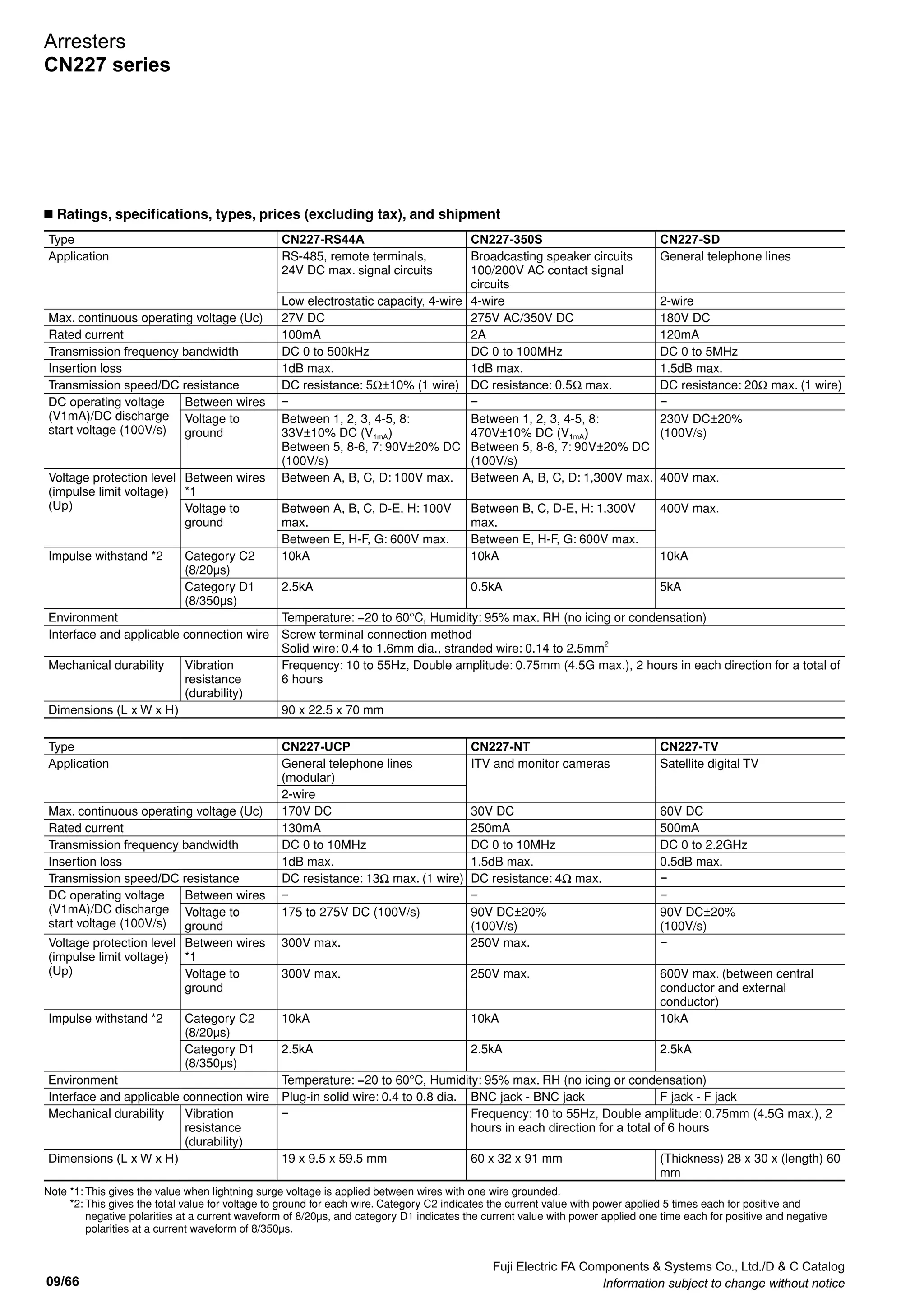 Fuji Electric FA Components  Systems Co., Ltd./D  C Catalog
Information subject to change without notice 09/65
09
Arresters
CN227 series
The arrester protects network circuits from lightning
surges.
• CN227-RS44A
n Application
• Devices are protected from lightning surges that may enter
instrument cables or control cables of RS-485, 24V DC-max.
signal circuits.
n Features
• Entrance of high-frequency noise from arrester grounding
circuits is prevented.
• Protection characteristics satisfy categories C2 and D1 of the
JIS C5381-21 standard.
• Use of screwless connection terminals eliminates the need
for crimp terminals.
• IEC rail mounting.
• CN227-350S
n Application
• Broadcasting equipment is protected from lightning surges
that may enter broadcasting speaker circuits or 100/200V-AC
contact signal circuits.
n Features
• Protection characteristics satisfy categories C2 and D1 of the
JIS C5381-21 standard.
• Use of screwless connection terminals eliminates the need
for crimp terminals.
• IEC rail mounting.
• CN227-SD
n Application
• Communications equipment is protected from lightning
surges that may enter telephone lines or other communica-
tions lines.
n Features
• Protection characteristics satisfy categories C2 and D1 of the
JIS C5381-21 standard.
• Use of screwless connection terminals eliminates the need
for crimp terminals.
• IEC rail mounting.
• CN227-UCP
n Application
• Communications equipment is protected from lightning
surges that may enter telephone lines or other communica-
tions lines.
n Features
• Support for UCS (universal connection system).
• Modular plug-in for high-density wiring system.
• Equipped with failure display.
• CN227-NT
n Application
• Equipment is protected from lightning surges that may enter
coaxial cables of ITV and monitor cameras or data transmis-
sion devices.
n Features
• Ideal protection for ITV coaxial lines with weak withstand volt-
age.
• Transmission noise is absorbed with improved production
characteristics by combining gas discharge tubes at noise
filters.
• Protection characteristics satisfy categories C2 and D1 of the
JIS C5381-21 standard.
• IEC rail mounting.
• Ideal for transmission lines on which a DC power supply(30V
DC, 250mA max.) is superimposed on the coaxial.
• CN227-TV
n Application
• Devices are protected from lightning surges that may enter
coaxial cables for a satellite digital TV.
n Features
• Composed with coaxial connectors and high-performance
gas discharge tubes.
• Compact size with high impulse resistance.
• Excellent transmission performance (large frequency band-
width and little insertion loss).
 