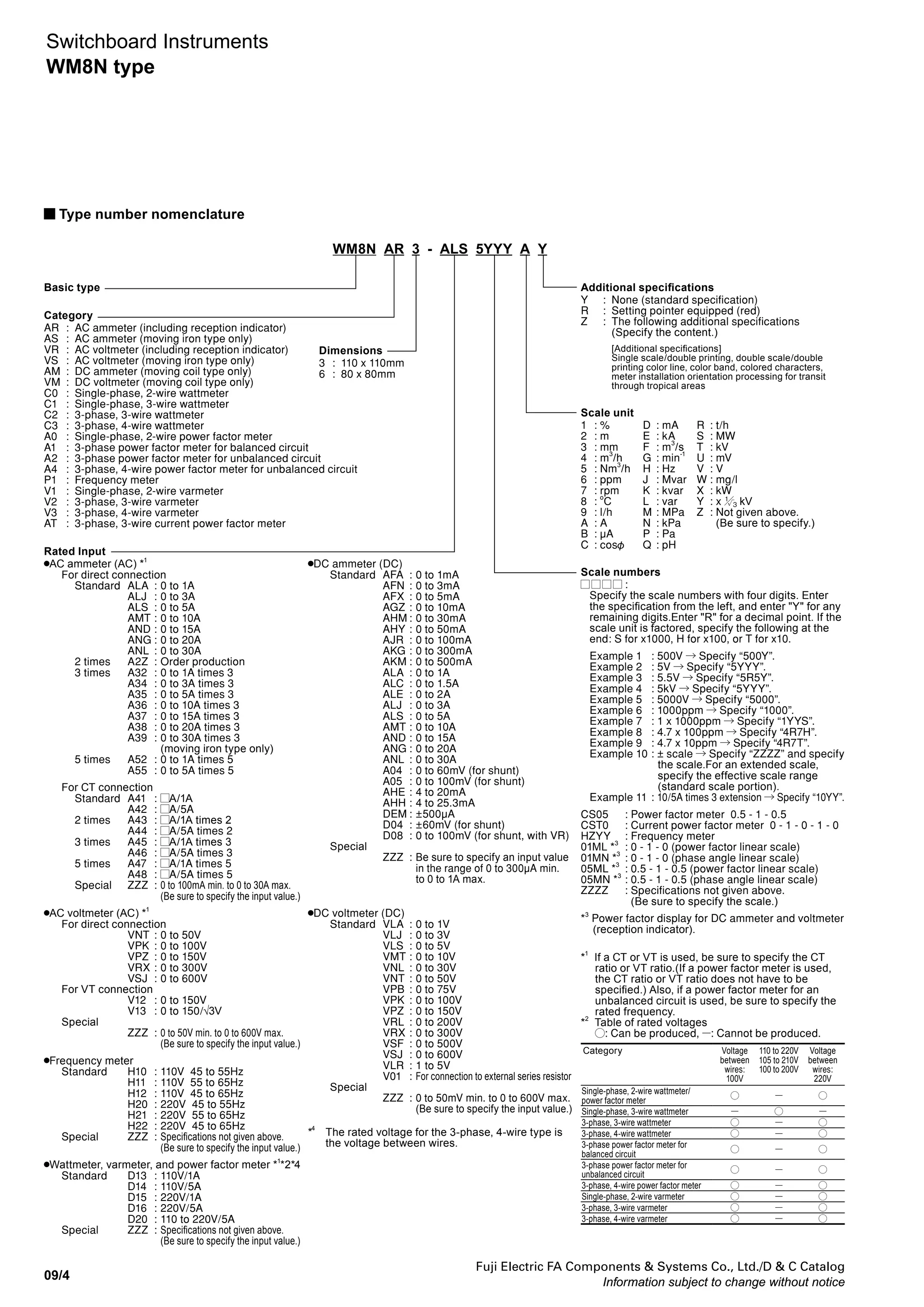 Fuji Electric FA Components & Systems Co., Ltd./D & C Catalog
Information subject to change without notice
09/3
09
Switchboard Instruments
WM8N type
Meter Description 110mm square
Type
80mm square
Type
Frequency
meter
Measuring range
45 – 55Hz 110V
55 – 65Hz 110V
45 – 55Hz 220V
55 – 65Hz 220V
Operating principle: Frequency/DC
transducing type
Power consumption: 1.5VA at 110V
1.5VA at 220V
WM8NP13 WM8NP16
Single-phase
2-wire
wattmeter
For connection to VT and CT
Measuring range
0 – ZkW
Z= 0.5 x x
Z: kWatt
X: CT primary current
Y: VT primary voltage
Operating principle: Power/DC
transducing type
Power consumption (WM8NC03)
Current coil: 1VA (at 5A)
Voltage coil: 2VA (at 110V)
Power consumption (WM8NC06)
Current coil: 0.5VA (at 5A)
Voltage coil: 1.7VA (at 110V)
WM8NC03 WM8NC06
3-phase
3-wire
wattmeter
For connection to VT and CT
Measuring range
0 – ZkW
Z= x
Z: kWatt
X: CT primary current
Y: VT primary voltage
Operating principle: Power/DC
transducing type
Power consumption
Current coil: 0.5VA per element (at 5A)
Voltage coil: 1.7VA per element (at 110V)
WM8NC23 WM8NC26
3-phase
4-wire
wattmeter
For connection to VT and CT
Measuring range
0 – ZkW
Z= x
Z: kWatt
X: CT primary current
Y: VT primary voltage
Operating principle: Power/DC
transducing type
Power consumption
Current coil: 0.5VA per element (at 5A)
Voltage coil: 0.8VA per element (at 110V)
WM8NC33 WM8NC36
X
5
Y
110
X
5
Y
110
X
5
Y
110
X
5
Y
110
3-phase
3-wire
varmeter
For connection to VT and CT
Measuring range
0 – Zkvar
Z= x
Z: kvar
X: CT primary current
Y: VT primary voltage
Operating principle: Reactive power/DC
transducing type
Power consumption
Current coil: 0.5VA per element (at 5A)
Voltage coil: 1.7VA per element (at 110V)
WM8NV23 WM8NV26
X
5
Y
110
3-phase
4-wire
varmeter
For connection to VT and CT
Measuring range
0 – Zkvar
Z= x
Z: kvar
X: CT primary current
Y: VT primary voltage
Operating principle: Reactive power/DC
transducing type
Power consumption
Current coil: 0.5VA per element (at 5A)
Voltage coil: 1.7VA per element (at 110V)
WM8NV33 WM8NV36
3-phase
3-wire
power
factor meter
(for balanced
circuit)
For connection to VT and CT
VT ratio: =
CT ratio: =
Operating principle: Phase angle/DC
transducing type
Power consumption
Current coil: 0.9VA (at 5A)
Voltage coil: 0.6VA per phase (at 110V)
WM8NA13 WM8NA16
Y
110
V
X
5
A
3-phase
3-wire
power
factor meter
(for unbalanced
circuit)
For connection to VT and CT
VT ratio: =
CT ratio: =
Operating principle: Phase angle/DC
transducing type
Power consumption
Current coil: 1.1VA per phase (at 5A)
Voltage coil: 1.9VA per phase (at 110V)
WM8NA23 WM8NA26
Y
110
V
X
5
A
3-phase
4-wire
power
factor meter
(for unbalanced
circuit)
For connection to VT and CT
VT ratio: =
CT ratio: =
Operating principle: Phase angle/DC
transducing type
Power consumption
Current coil: 1.1VA per phase (at 5A)
Voltage coil: 0.8VA per phase (at 110V)
WM8NA43 WM8NA46
Y
110
V
X
5
A
 