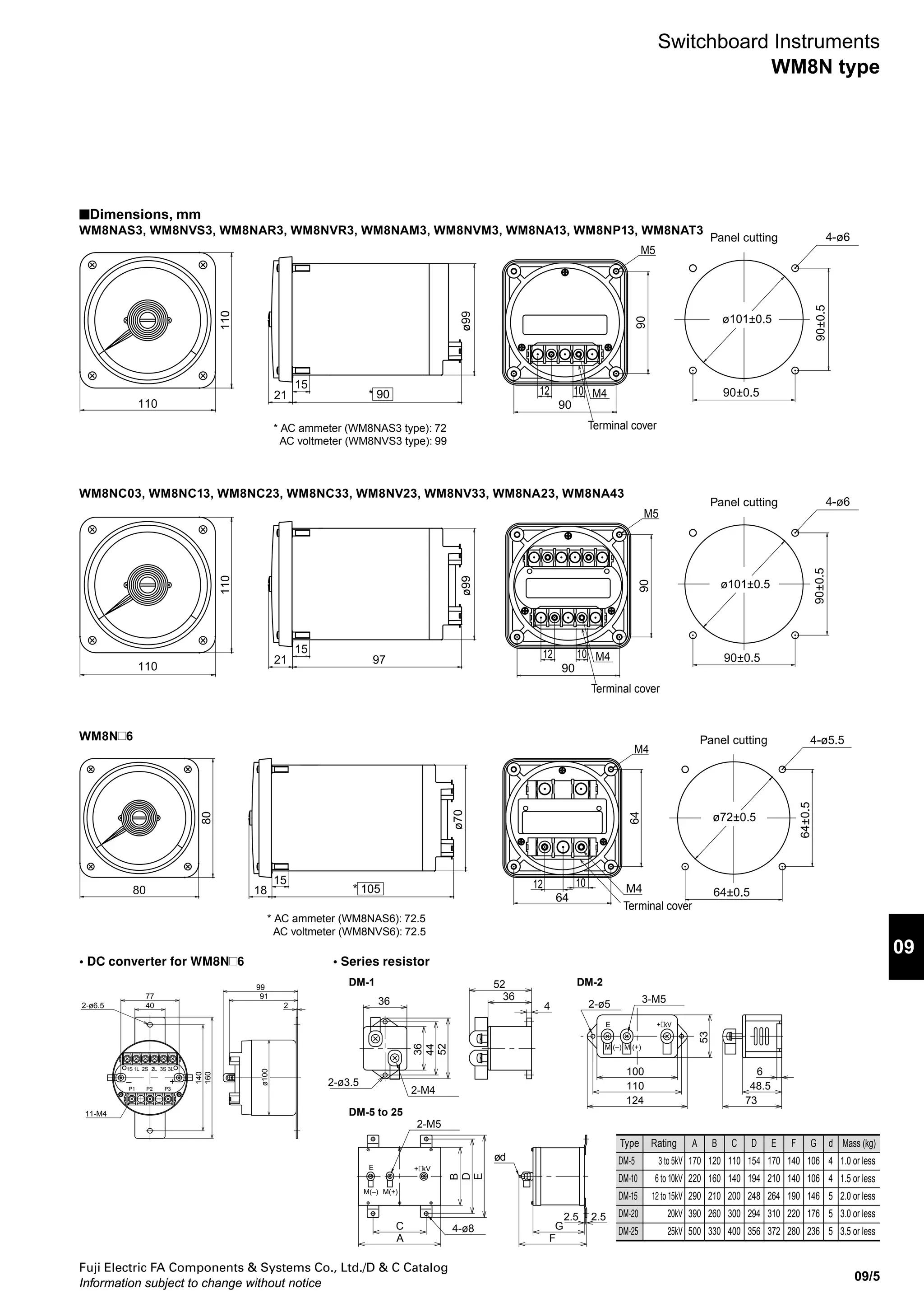 Fuji Electric FA Components & Systems Co., Ltd./D & C Catalog
Information subject to change without notice
09/4
Switchboard Instruments
WM8N type
Type number nomenclature
WM8N AR 3 - ALS 5YYY A Y
Basic type
Category
AR	 :	 AC ammeter (including reception indicator)
AS	 :	 AC ammeter (moving iron type only)
VR	 :	 AC voltmeter (including reception indicator)
VS	 :	 AC voltmeter (moving iron type only)
AM	 :	 DC ammeter (moving coil type only)
VM	 :	 DC voltmeter (moving coil type only)
C0	 :	 Single-phase, 2-wire wattmeter
C1	 :	 Single-phase, 3-wire wattmeter
C2	 :	 3-phase, 3-wire wattmeter
C3	 :	 3-phase, 4-wire wattmeter
A0	 :	 Single-phase, 2-wire power factor meter
A1	 :	 3-phase power factor meter for balanced circuit
A2	 :	 3-phase power factor meter for unbalanced circuit
A4	 :	 3-phase, 4-wire power factor meter for unbalanced circuit
P1	 :	 Frequency meter
V1	 :	 Single-phase, 2-wire varmeter
V2	 :	 3-phase, 3-wire varmeter
V3	 :	 3-phase, 4-wire varmeter
AT	 :	 3-phase, 3-wire current power factor meter
Additional specifications
Y	 :	 None (standard specification)
R	 :	 Setting pointer equipped (red)
Z	 :	 The following additional specifications
		 (Specify the content.)
[Additional specifications]
Single scale/double printing, double scale/double
printing color line, color band, colored characters,
meter installation orientation processing for transit
through tropical areas
Scale unit
1	 : %
2	 : m
3	 : mm
4	 : m3
/h
5	 : Nm3
/h
6	 : ppm
7	 : rpm
8	 : o
C
9	 : l/h
A	 : A
B	 : µA
C	 : cos
D	 : mA
E	 : kA
F	 : m3
/s
G	 : min-1
H	 : Hz
J	 : Mvar
K	 : kvar
L	 : var
M	: MPa
N	 : kPa
P	 : Pa
Q	 : pH
R	 : t/h
S	 : MW
T	 : kV
U	 : mV
V	 : V
W	: mg/l
X	 : kW
Y	 : x kV
Z	 : Not given above.
	 (Be sure to specify.)
Scale numbers
:
Specify the scale numbers with four digits. Enter
the specification from the left, and enter "Y" for any
remaining digits.Enter "R" for a decimal point. If the
scale unit is factored, specify the following at the
end: S for x1000, H for x100, or T for x10.
Example 1	 : 500V Specify “500Y”.
Example 2	 : 5V Specify “5YYY”.
Example 3	 : 5.5V Specify “5R5Y”.
Example 4	 : 5kV Specify “5YYY”.
Example 5	 : 5000V Specify “5000”.
Example 6	 : 1000ppm Specify “1000”.
Example 7	 : 1 x 1000ppm Specify “1YYS”.
Example 8	 : 4.7 x 100ppm Specify “4R7H”.
Example 9	 : 4.7 x 10ppm Specify “4R7T”.
Example 10	: ± scale Specify “ZZZZ” and specify
the scale.For an extended scale,
specify the effective scale range
(standard scale portion).
Example 11	: 10/5A times 3 extension Specify “10YY”.
CS05	 : Power factor meter 0.5 - 1 - 0.5
CST0	 : Current power factor meter 0 - 1 - 0 - 1 - 0
HZYY	 : Frequency meter
01ML *3
	 : 0 - 1 - 0 (power factor linear scale)
01MN *3
	 : 0 - 1 - 0 (phase angle linear scale)
05ML *3
	 : 0.5 - 1 - 0.5 (power factor linear scale)
05MN *3
	: 0.5 - 1 - 0.5 (phase angle linear scale)
ZZZZ	 : Specifications not given above.
	 (Be sure to specify the scale.)
*3
Power factor display for DC ammeter and voltmeter
(reception indicator).
*1
If a CT or VT is used, be sure to specify the CT
ratio or VT ratio.(If a power factor meter is used,
the CT ratio or VT ratio does not have to be
specified.) Also, if a power factor meter for an
unbalanced circuit is used, be sure to specify the
rated frequency.
*2
Table of rated voltages
	 : Can be produced, : Cannot be produced.
Category Voltage
between
wires:
100V
110 to 220V
105 to 210V
100 to 200V
Voltage
between
wires:
220V
Single-phase, 2-wire wattmeter/
power factor meter
Single-phase, 3-wire wattmeter
3-phase, 3-wire wattmeter
3-phase, 4-wire wattmeter
3-phase power factor meter for
balanced circuit
3-phase power factor meter for
unbalanced circuit
3-phase, 4-wire power factor meter
Single-phase, 2-wire varmeter
3-phase, 3-wire varmeter
3-phase, 4-wire varmeter
Rated Input
AC ammeter (AC) *1
	 For direct connection
		 Standard	 ALA	 :	0 to 1A
			 ALJ	 :	0 to 3A
			 ALS	 :	0 to 5A
			 AMT	:	0 to 10A
			 AND	:	0 to 15A
			 ANG	:	0 to 20A
			 ANL	 :	0 to 30A
		 2 times	 A2Z	 :	Order production
		 3 times	 A32	 :	0 to 1A times 3
			 A34	 :	0 to 3A times 3
			 A35	 :	0 to 5A times 3
			 A36	 :	0 to 10A times 3
			 A37	 :	0 to 15A times 3
			 A38	 :	0 to 20A times 3
			 A39	 :	0 to 30A times 3
					 (moving iron type only)
		 5 times	 A52	 :	0 to 1A times 5
			 A55	 :	0 to 5A times 5
	 For CT connection
		 Standard	 A41	 :	 A/1A
			 A42	 :	 A/5A
		 2 times	 A43	 :	 A/1A times 2
			 A44	 :	 A/5A times 2
		 3 times	 A45	 :	 A/1A times 3
			 A46	 :	 A/5A times 3
		 5 times	 A47	 :	 A/1A times 5
			 A48	 :	 A/5A times 5
		 Special	 ZZZ	 :	0 to 100mA min. to 0 to 30A max.
					 (Be sure to specify the input value.)
AC voltmeter (AC) *1
	 For direct connection
			 VNT	:	0 to 50V
			 VPK	 :	0 to 100V
			 VPZ	 :	0 to 150V
			 VRX	:	0 to 300V
			 VSJ	 :	0 to 600V
	 For VT connection
			 V12	 :	0 to 150V
			 V13	 :	0 to 150/√3V
	 Special
			 ZZZ	 :	0 to 50V min. to 0 to 600V max.
					 (Be sure to specify the input value.)
Frequency meter
	 Standard	 H10	 :	110V 45 to 55Hz
			 H11	 :	110V 55 to 65Hz
			 H12	 :	110V 45 to 65Hz
			 H20	 :	220V 45 to 55Hz
			 H21	 :	220V 55 to 65Hz
			 H22	 :	220V 45 to 65Hz
	 Special 	 ZZZ	 :	Specifications not given above.
					 (Be sure to specify the input value.)
Wattmeter, varmeter, and power factor meter *1
*2*4
	 Standard	 D13	 :	110V/1A
			 D14	 :	110V/5A
			 D15	 :	220V/1A
			 D16	 :	220V/5A
			 D20	 :	110 to 220V/5A
	 Special	 ZZZ	 :	Specifications not given above.
					 (Be sure to specify the input value.)
DC ammeter (DC)
	 Standard	 AFA	 :	0 to 1mA
		 AFN	:	0 to 3mA
		 AFX	 :	0 to 5mA
		 AGZ	:	0 to 10mA
		 AHM	:	0 to 30mA
		 AHY	:	0 to 50mA
		 AJR	 :	0 to 100mA
		 AKG	:	0 to 300mA
		 AKM	:	0 to 500mA
		 ALA	 :	0 to 1A
		 ALC	 :	0 to 1.5A
		 ALE	 :	0 to 2A
		 ALJ	 :	0 to 3A
		 ALS	 :	0 to 5A
		 AMT	:	0 to 10A
		 AND	:	0 to 15A
		 ANG	:	0 to 20A
		 ANL	 :	0 to 30A
		 A04	 :	0 to 60mV (for shunt)
		 A05	 :	0 to 100mV (for shunt)
		 AHE	:	4 to 20mA
		 AHH	:	4 to 25.3mA
		 DEM	:	±500µA
		 D04	 :	±60mV (for shunt)
		 D08	 :	0 to 100mV (for shunt, with VR)
	 Special
		 ZZZ	 :	Be sure to specify an input value
				 in the range of 0 to 300µA min.
				 to 0 to 1A max.
DC voltmeter (DC)
	 Standard	 VLA	 :	0 to 1V
		 VLJ	 :	0 to 3V
		 VLS	 :	0 to 5V
		 VMT	:	0 to 10V
		 VNL	 :	0 to 30V
		 VNT	:	0 to 50V
		 VPB	 :	0 to 75V
		 VPK	 :	0 to 100V
		 VPZ	 :	0 to 150V
		 VRL	 :	0 to 200V
		 VRX	:	0 to 300V
		 VSF	 :	0 to 500V
		 VSJ	 :	0 to 600V
		 VLR	 :	1 to 5V
		 V01	 :	For connection to external series resistor
	 Special
		 ZZZ	 :	0 to 50mV min. to 0 to 600V max.
				 (Be sure to specify the input value.)
*4
	 The rated voltage for the 3-phase, 4-wire type is
	 the voltage between wires.
Dimensions
3	 :	 110 x 110mm
6	 :	 80 x 80mm
 