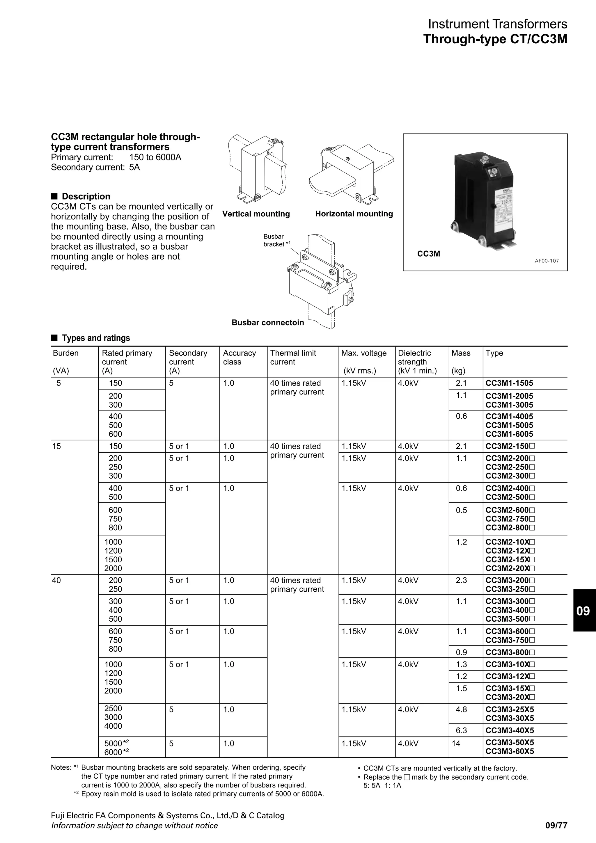09/76
Fuji Electric FA Components  Systems Co., Ltd./D  C Catalog
Information subject to change without notice
CC3P -
Secondary current
1: 1A
5: 5A
Rated primary current
Burden
1: 5VA
2: 15VA
3: 40VA
Basic type
■ Type number nomenclature
■ Dimensions, mm
CC3P1: 1 to 30A CC3P1: 40, 50A CC3P2, CC3P3
82
86
2.3
50
8
57.585
70
69.5
Primary terminal
M5 screw
Secondary terminal
M5 screw
Mounting pitch
2-M6 mounting screw
90.5
97
2.3
57
8
69100
85
82.5
Primary terminal
M5 screw
Secondary terminal
M5 screw
Mounting pitch
2-M6 mounting screw
001: 1A
002: 2A
003: 3A
005: 5A
7P5: 7.5A
010: 10A
015: 15A
020: 20A
025: 25A
030: 30A
040: 40A
050: 50A
Instrument Transformers
CT with primary winding/CC3P
 