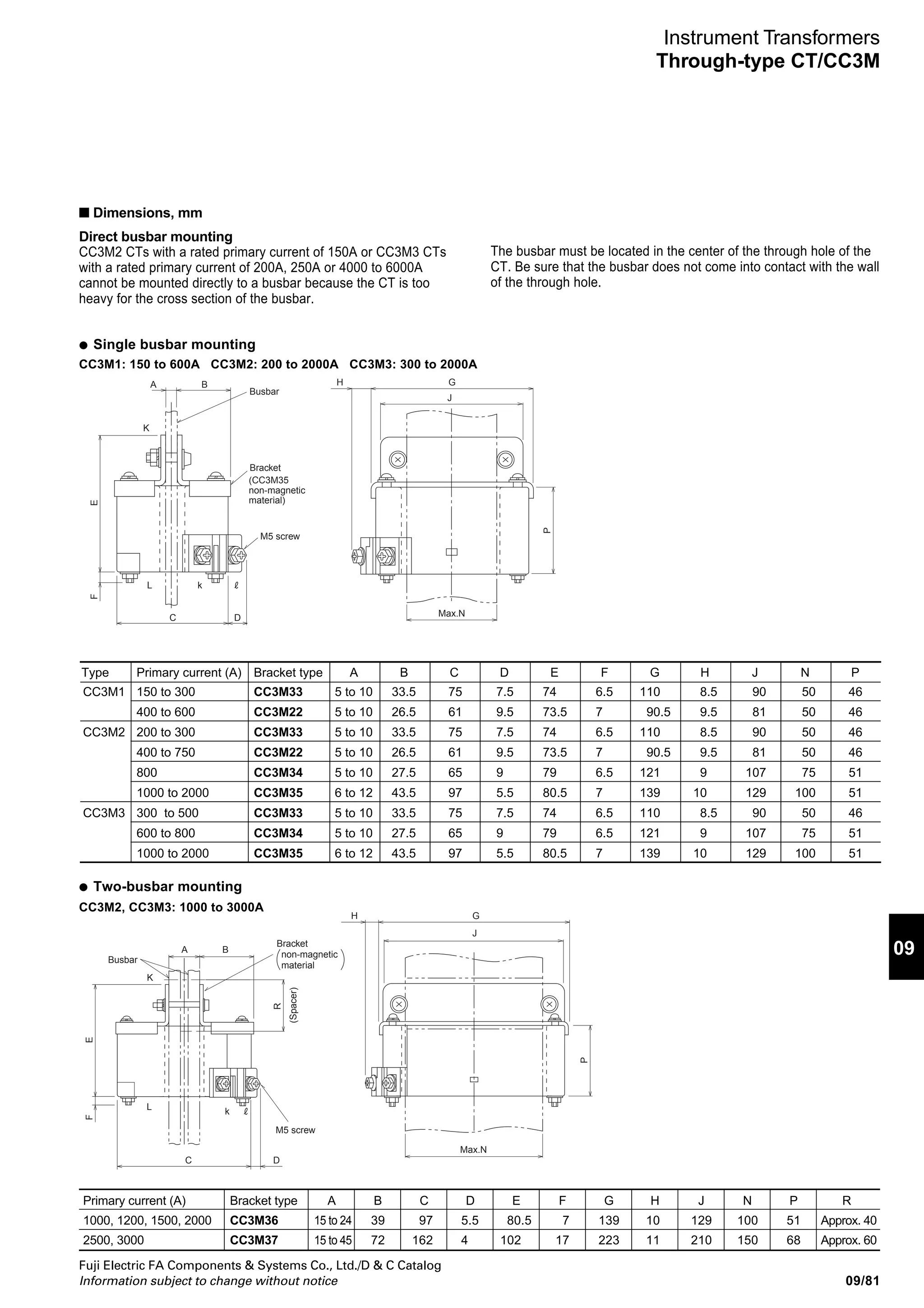 09/80
Fuji Electric FA Components  Systems Co., Ltd./D  C Catalog
Information subject to change without notice
Instrument Transformers
Through-type CT/CC3M
■ Dimensions, mm
● Vertical mounting
CC3M2, CC3M3: 1000 to 2000A CC3M2, CC3M3: 1000 to 2000A
97
R2
Slit for 2-M8
screw mounting
137
105
149
16.5
2.3
5.5 51
66
38
28
142
122
K
M5 screw
9
51
66
38
9
13
R2
133
105
158
178
M5 screw
99.5
2.3
3728
105
Slit for 2-M8
screw
mounting
K
CC3M3: 2500 to 4000A CC3M3: 2500 to 4000A
CC3M3: 5000, 6000A CC3M3: 5000, 6000A
162 4
R2
Slit for 2-M10
screw mounting
219
16031
233
3.0
68
87
55
48
212
192
K
M5 screw
11
68
87
55
11
14
R2
216
160
246
266
M5 screw
165
3.0
6048
169
Slit for 2-M10
screw
mounting
K
251
328
88
102285
R6
298
21740
4
4-M10
40
mounting pitch
L K
79
k
Secondary terminal
M5 screw
102
40
K L
79
k
Secondary
terminal
M5 screw
mounting ptch
327
217
370
293
R6
4-M10
8884
4
256
● Horizontal mounting
 