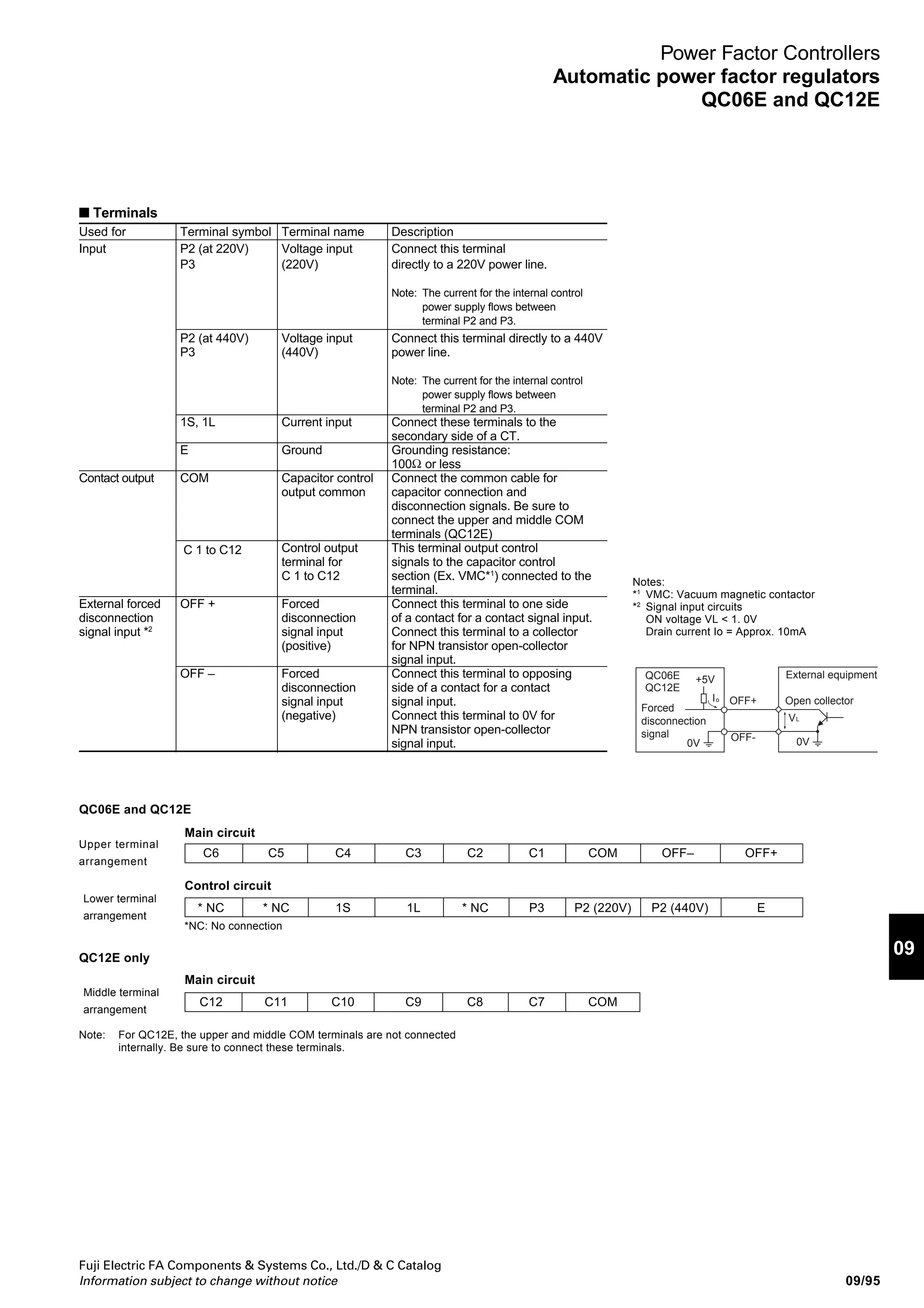 Fuji Electric FA Components  Systems Co., Ltd./D  C Catalog
Information subject to change without notice09/94
Power Factor Controllers
Automatic power factor regulators
QC06E and QC12E
Lag/Lead Step C1=10kvar C2=20kvar C3=40kvar
C4=80kvar C5=80kvar C6=80kvar
Control system [5]
Capacitance ratio C1:C2:C3:C4:C5:C6=1:2:4:8:8:8
C1 C2 C3 C4 C5 C6 Total capacitance
Lag 1 10kvar
2 20
3 30
4 40
5 50
6 60
7 70
8 80
9 90
10 100
11 110
12 120
13 130
14 140
15 150
16 160
17 170
18 180
19 190
20 200
21 210
22 220
23 230
24 240
25 250
26 260
27 270
28 280
29 290
30 300
31 310
Lag/Lead C1=10kvar C2=20kvar C3=40kvar
C4=80kvar C5=80kvar C6=80kvar
Control system [5]
Capacitance ratio C1:C2:C3:C4:C5:C6=1:2:4:8:8:8
C1 C2 C3 C4 C5 C6 Total capacitance
Lead 310kvar
300
290
280
270
260
250
240
230
220
210
200
190
180
170
160
150
140
130
120
110
100
90
80
70
60
50
40
30
20
10
Example 3
 
