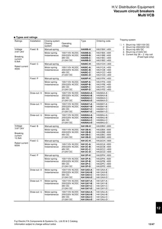 12 - VCB & VMC - Fuji Electric | PDF