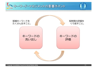 候補キーワードを	
                                                   短時間の評価を	
  
            たくさん出すこと。                                                     くり返すこと。




                                 キーワードの	
                            キーワードの
                                  洗い出し                                 評価	
  




©	
  Copyright Accreditation Council for Internet Retailer Ability                 11
 