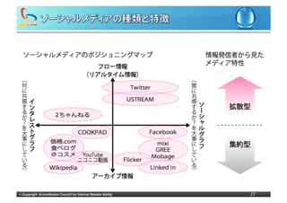 ©	
  Copyright Accreditation Council for Internet Retailer Ability   27
 