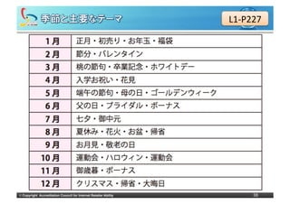 L1-­‐P227




©	
  Copyright Accreditation Council for Internet Retailer Ability         38
 