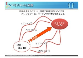 戦略略を考えることは、⽬目標に到達するための⽅方法
                             （オプション）と、ポートフォリオを考えること。



                                オプション①	
                                                             あるべき姿
                                                                                                     （To-Be）

                                          オプション②	
  




                                                               オプション③	
  
                       現状	
  
                       （As-Is）
                                                                     オプション④	
  

                                                              Copyright	
  ©	
  2002	
  eコミュニケーション
©	
  Copyright Accreditation Council for Internet Retailer Ability
                                                                      検定協会
 