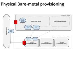 Physical Bare-metal provisioning
 