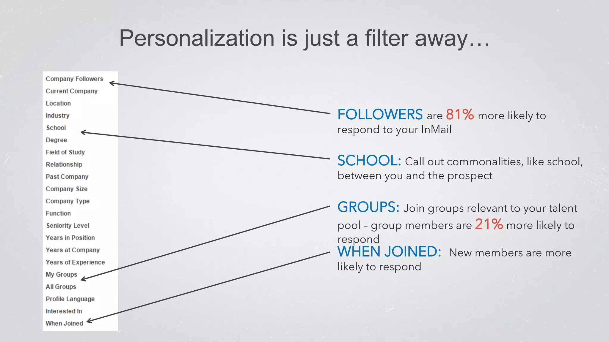Personalization is just a filter away… 
FOLLOWERS are 81% more likely to 
respond to your InMail 
SCHOOL: Call out commonalities, like school, 
between you and the prospect 
GROUPS: Join groups relevant to your talent 
pool – group members are 21% more likely to 
respond 
WHEN JOINED: New members are more 
likely to respond 
 
