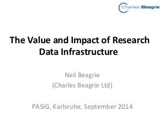 The Value and Impact of Research
Data Infrastructure
Neil Beagrie
(Charles Beagrie Ltd)
PASIG, Karlsruhe, September 2014
 