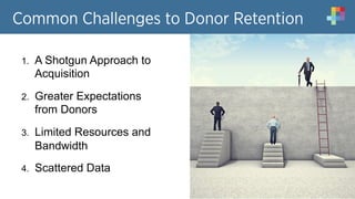 Common Challenges to Donor Retention
1.  A Shotgun Approach to
Acquisition
2.  Greater Expectations
from Donors
3.  Limited Resources and
Bandwidth
4.  Scattered Data
 