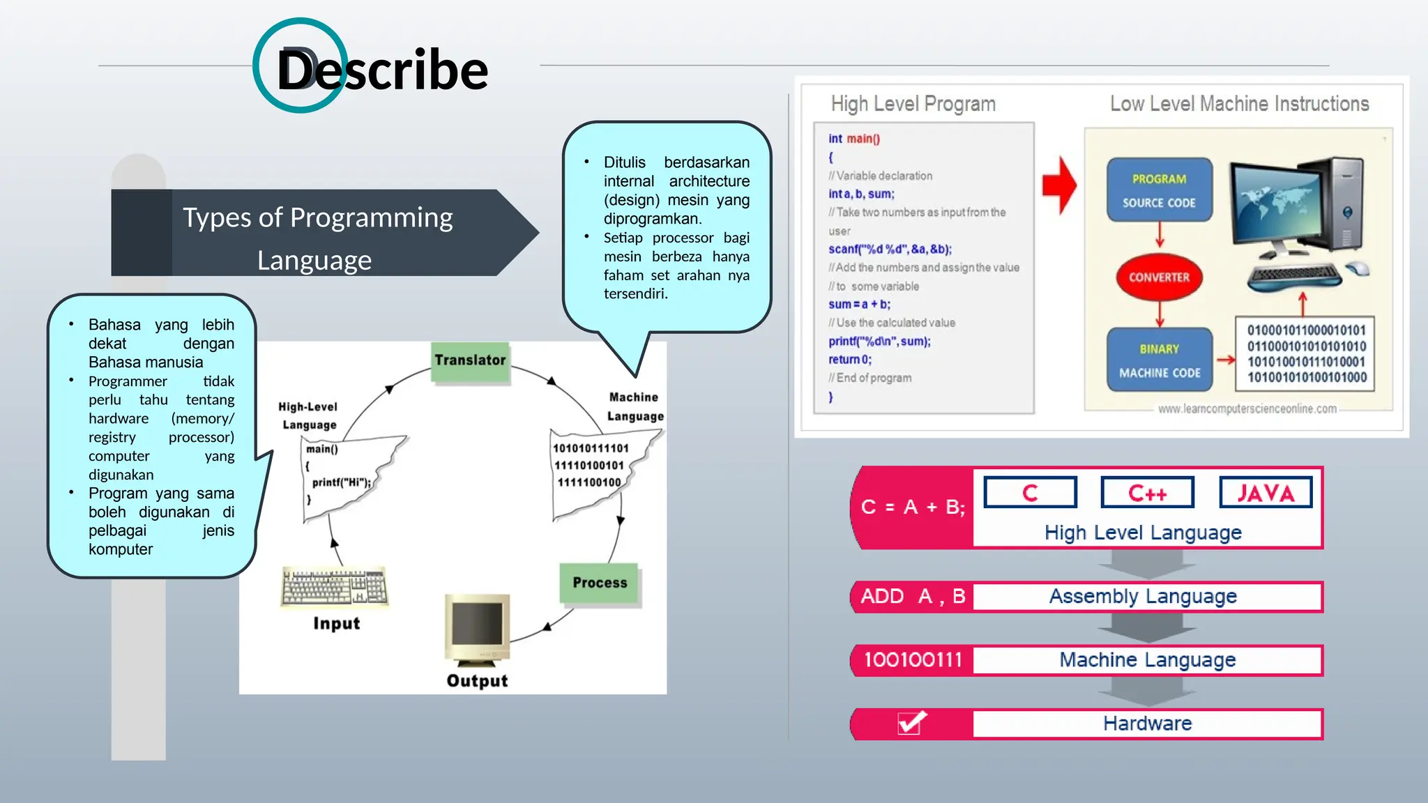 D
Types of Programming
Language
Describe
• Ditulis berdasarkan
internal architecture
(design) mesin yang
diprogramkan.
• Setiap processor bagi
mesin berbeza hanya
faham set arahan nya
tersendiri.
• Bahasa yang lebih
dekat dengan
Bahasa manusia
• Programmer tidak
perlu tahu tentang
hardware (memory/
registry processor)
computer yang
digunakan
• Program yang sama
boleh digunakan di
pelbagai jenis
komputer
 