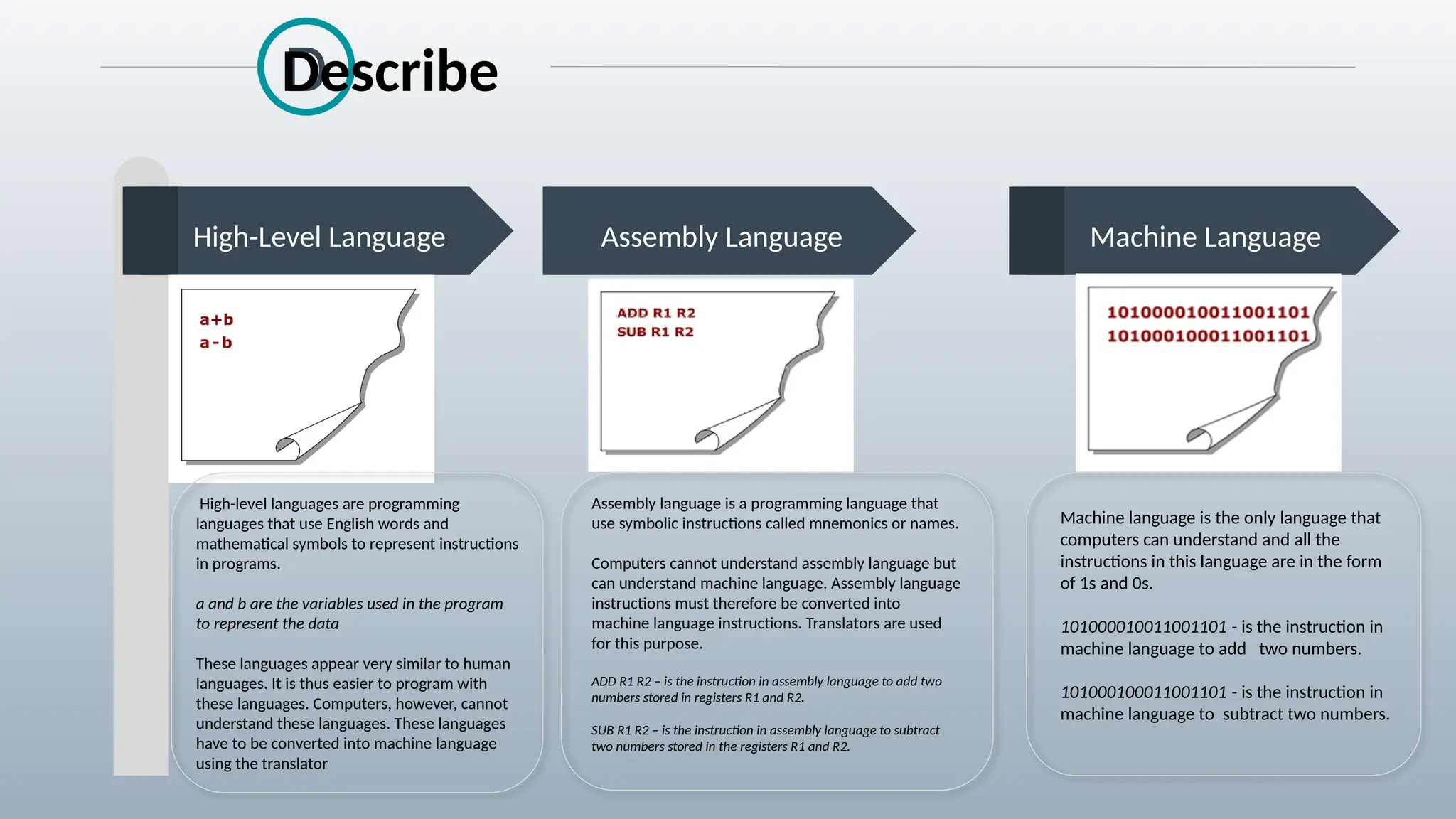 D
Machine Language
Describe
Machine language is the only language that
computers can understand and all the
instructions in this language are in the form
of 1s and 0s.
101000010011001101 - is the instruction in
machine language to add two numbers.
101000100011001101 - is the instruction in
machine language to subtract two numbers.
Assembly language is a programming language that
use symbolic instructions called mnemonics or names.
Computers cannot understand assembly language but
can understand machine language. Assembly language
instructions must therefore be converted into
machine language instructions. Translators are used
for this purpose.
ADD R1 R2 – is the instruction in assembly language to add two
numbers stored in registers R1 and R2.
SUB R1 R2 – is the instruction in assembly language to subtract
two numbers stored in the registers R1 and R2.
Assembly Language
High-Level Language
High-level languages are programming
languages that use English words and
mathematical symbols to represent instructions
in programs.
a and b are the variables used in the program
to represent the data
These languages appear very similar to human
languages. It is thus easier to program with
these languages. Computers, however, cannot
understand these languages. These languages
have to be converted into machine language
using the translator
 