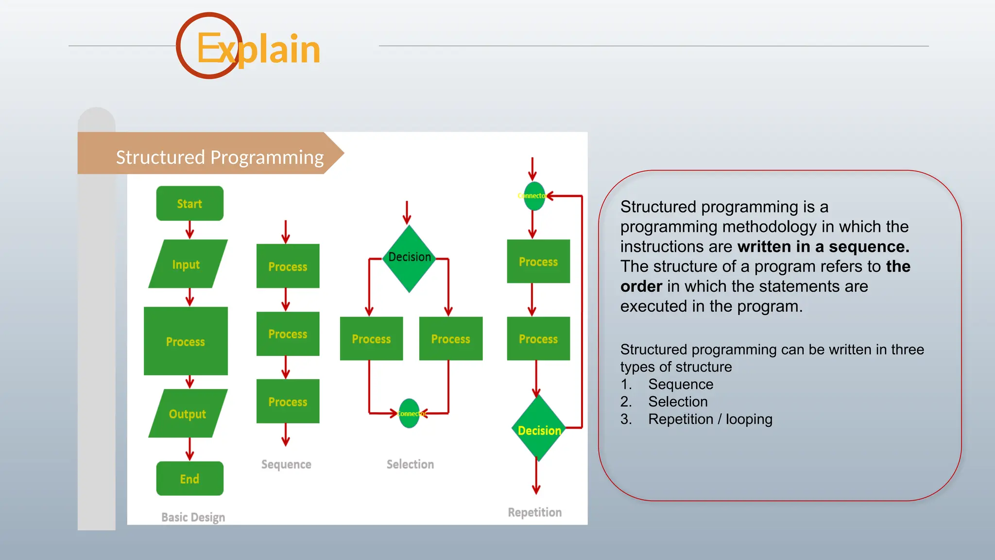 E
Structured Programming
xplain
Structured programming is a
programming methodology in which the
instructions are written in a sequence.
The structure of a program refers to the
order in which the statements are
executed in the program.
Structured programming can be written in three
types of structure
1. Sequence
2. Selection
3. Repetition / looping
 