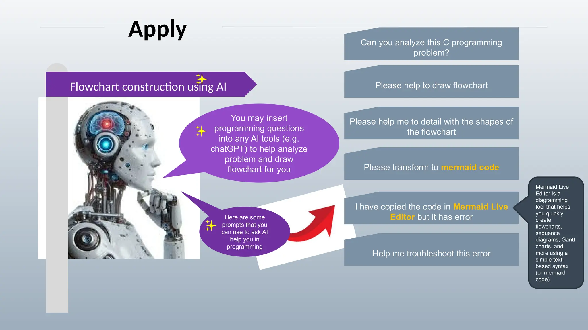 Flowchart construction using AI
Apply
You may insert
programming questions
into any AI tools (e.g.
chatGPT) to help analyze
problem and draw
flowchart for you
Here are some
prompts that you
can use to ask AI
help you in
programming
Can you analyze this C programming
problem?
Please help to draw flowchart
Please help me to detail with the shapes of
the flowchart
Please transform to mermaid code
I have copied the code in Mermaid Live
Editor but it has error
Help me troubleshoot this error
Mermaid Live
Editor is a
diagramming
tool that helps
you quickly
create
flowcharts,
sequence
diagrams, Gantt
charts, and
more using a
simple text-
based syntax
(or mermaid
code).
 