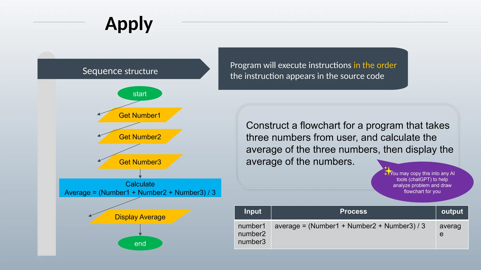 Sequence structure
Apply
Construct a flowchart for a program that takes
three numbers from user, and calculate the
average of the three numbers, then display the
average of the numbers.
start
end
Get Number1
Get Number2
Get Number3
Display Average
Calculate
Average = (Number1 + Number2 + Number3) / 3
Program will execute instructions in the order
the instruction appears in the source code
Input Process output
number1
number2
number3
average = (Number1 + Number2 + Number3) / 3 averag
e
You may copy this into any AI
tools (chatGPT) to help
analyze problem and draw
flowchart for you
 