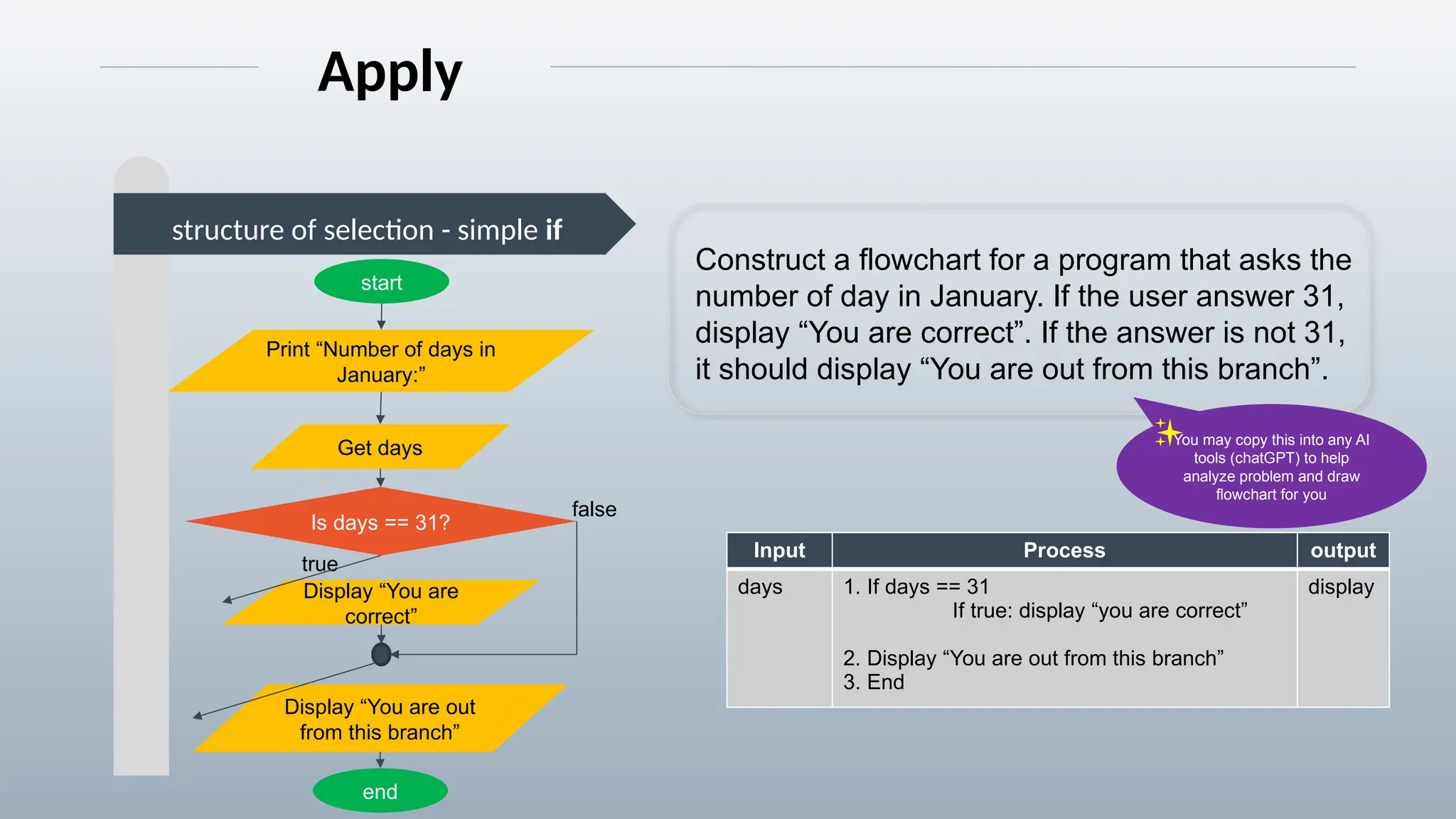 structure of selection - simple if
Construct a flowchart for a program that asks the
number of day in January. If the user answer 31,
display “You are correct”. If the answer is not 31,
it should display “You are out from this branch”.
Apply
start
end
Print “Number of days in
January:”
Get days
Display “You are
correct”
Is days == 31?
true
Display “You are out
from this branch”
Input Process output
days 1. If days == 31
If true: display “you are correct”
2. Display “You are out from this branch”
3. End
display
You may copy this into any AI
tools (chatGPT) to help
analyze problem and draw
flowchart for you
false
 