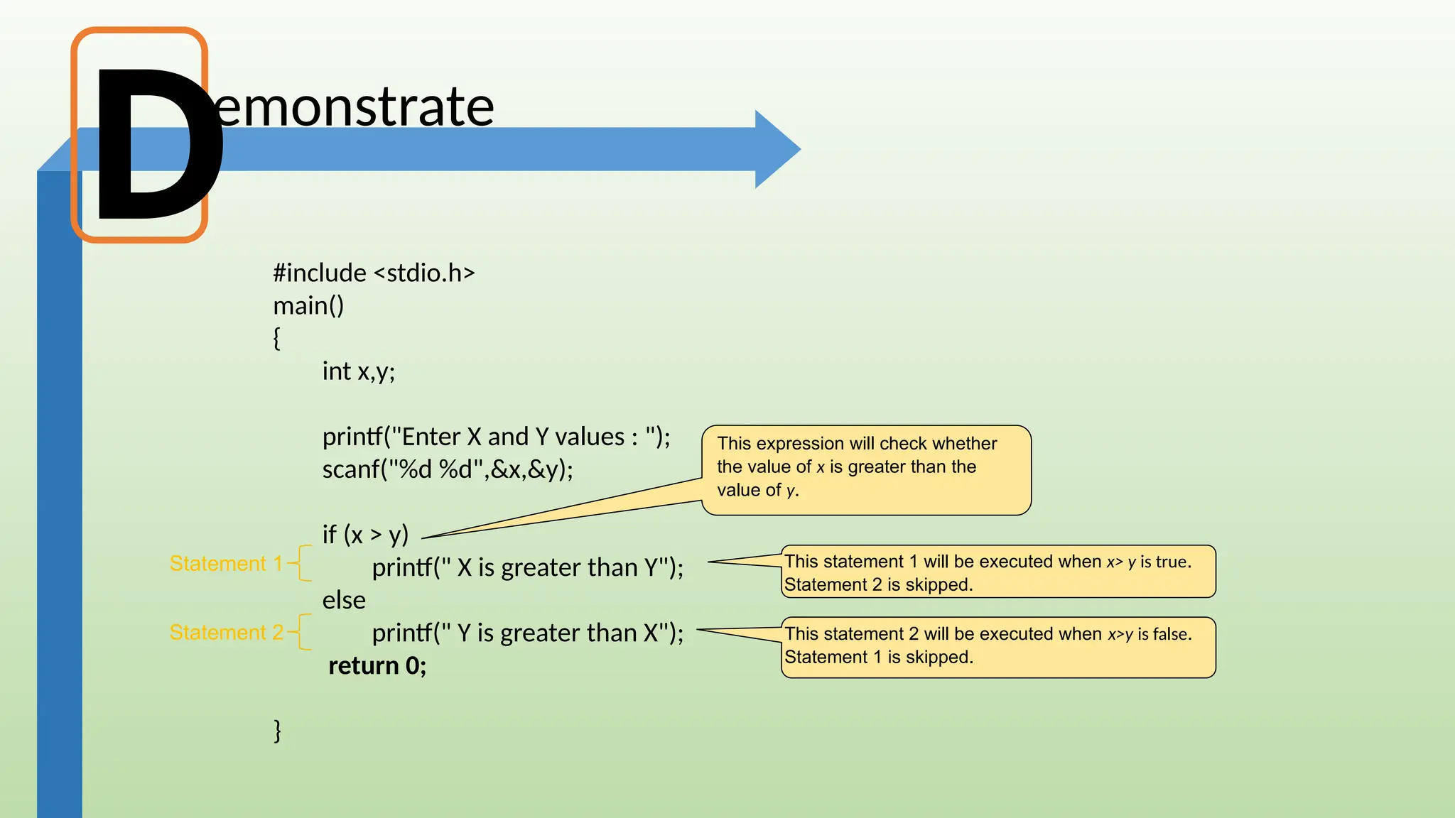 emonstrate
#include <stdio.h>
main()
{
int x,y;
printf("Enter X and Y values : ");
scanf("%d %d",&x,&y);
if (x > y)
printf(" X is greater than Y");
else
printf(" Y is greater than X");
return 0;
}
This expression will check whether
the value of x is greater than the
value of y.
This statement 1 will be executed when x> y is true.
Statement 2 is skipped.
This statement 2 will be executed when x>y is false.
Statement 1 is skipped.
D
Statement 1
Statement 2
 