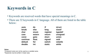 22
Keywords in C
• Keywords are reserved words that have special meanings in C.
• There are 32 keywords in C language. All of them are listed in the table
below:
auto do if struct
break else long sizeof
char enum register typedef
case extern return unsigned
const goto short union
continue float signed void
default for switch volatile
double int static while
Notes:
•A keyword name can not be used as a variable name.
•Keywords must be written in lower case.
 
