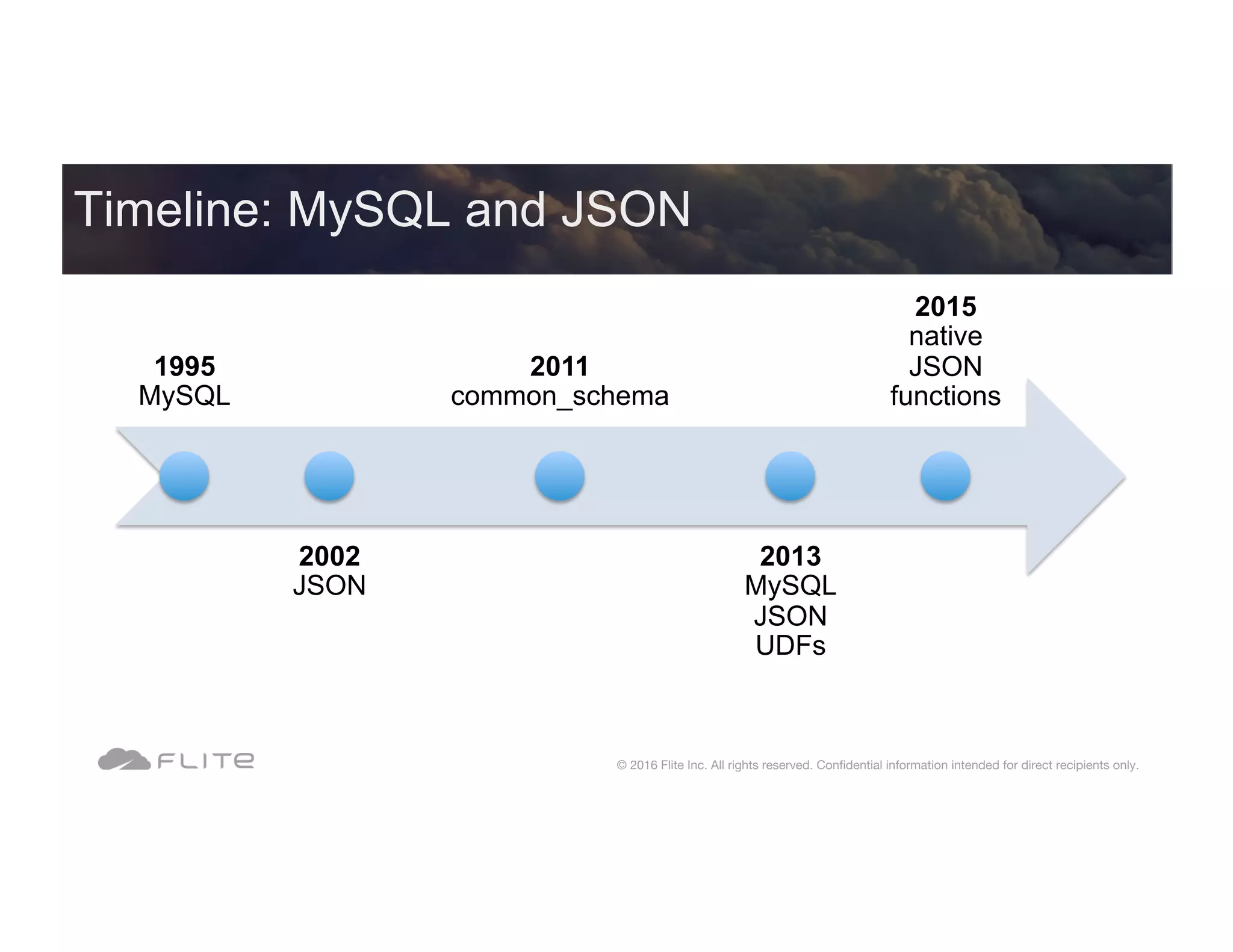 Timeline: MySQL and JSON © 2016 Flite Inc. All rights reserved. Conﬁdential information intended for direct recipients only. 1995 MySQL 2002 JSON 2011 common_schema 2013 MySQL JSON UDFs 2015 native JSON functions 