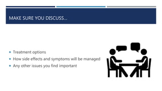 MAKE SURE YOU DISCUSS…
 Treatment options
 How side effects and symptoms will be managed
 Any other issues you find important
 