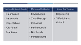Traditional Cytotoxic Agents
• Fluorouracil
• Leucovorin
• Capecitabine
• Oxaliplatin
• Irinotecan
Monoclonal Antibodies
• Bevacizumab
• Ziv-aflibercept
• Cetuximab
• Panitumumab
• Nivolumab
• Pembrolizumb
Unique Oral Therapies
• Regorafenib
• Trifluridine +
tipiracil
 