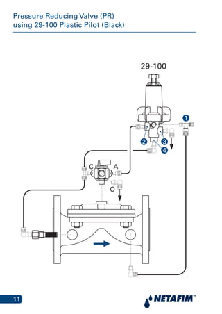 11
Pressure Reducing Valve (PR)
using 29-100 Plastic Pilot (Black)
ure R educing Valve (PR ) using 29-1
Plastic Mini Pilot (Black)
A
29-100
C
O
4
32
1
 