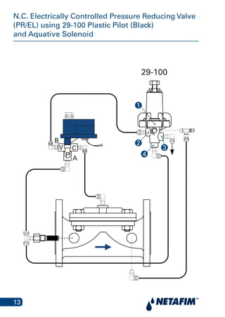 13
29-100
N.C. Electrically Controlled Pressure Reducing Valve
(PR/EL) using 29-100 Plastic Pilot (Black)
and Aquative Solenoid
1
2
3
4
A
B
C
P
V
 