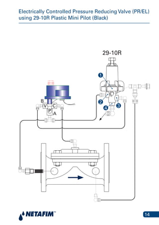 14
Electrically Controlled Pressure Reducing Valve (PR/EL)
using 29-10R Plastic Mini Pilot (Black)
Electrically Controlled Pressure Reducing Valve (PR/EL) using 29-
10R Plastic Mini Pilot (Black)
29-10R
A
B
C
P
V
1
2
34
 