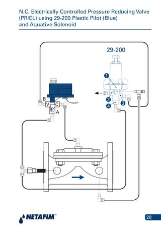 20
N.C. Electrically Controlled Pressure Reducing Valve
(PR/EL) using 29-200 Plastic Pilot (Blue)
and Aquative Solenoid
29-200
A
B
CV
P
3
2
1
4
 