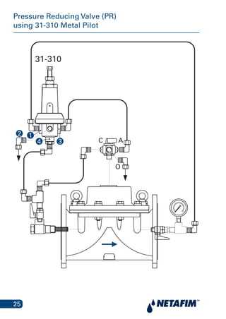 25
Pressure Reducing Valve (PR)
using 31-310 Metal Pilot
Pilot
31-310
A
O
C4 3
12
 