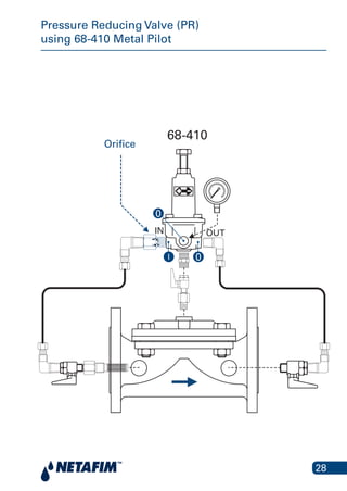 28
Pressure Reducing Valve (PR)
using 68-410 Metal Pilot
sure Reducing Valve (PR) using 68-4
Pilot
Orifice
68-410
IN OUT
0
I 0
 
