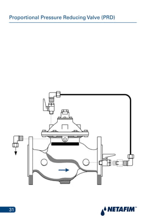 31
Proportional Pressure Reducing Valve (PRD)
 