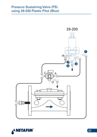 32
Pressure Sustaining Valve (PS)
using 29-200 Plastic Pilot (Blue)
29-200
A
O
C
4
3
2
1
 