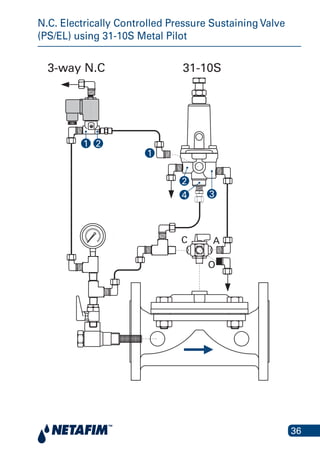 36
N.C. Electrically Controlled Pressure Sustaining Valve
(PS/EL) using 31-10S Metal Pilot
(PS/EL) using 31-10S Metal Mi
3-way N.C 31-10S
A
O
C
4 3
2
1
21
 