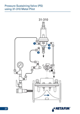 37
Pressure Sustaining Valve (PS)
using 31-310 Metal Pilot
essure Sustaining Valve (PS) using 3
Metal Pilot
31-310
A
O
C
4
3
2
1
 