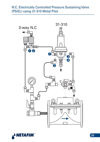 38
N.C. Electrically Controlled Pressure Sustaining Valve
(PS/EL) using 31-310 Metal Pilot
Electrically Controlled Pressure Susta
(PS/EL) using 31-310 Metal P
31-310
A
O
C
21
4
3
2
1
3-way N.C
 
