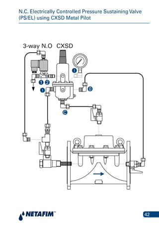 42
N.C. Electrically Controlled Pressure Sustaining Valve
(PS/EL) using CXSD Metal Pilot
CXSD
0I
I
21
3-way N.O
C
 