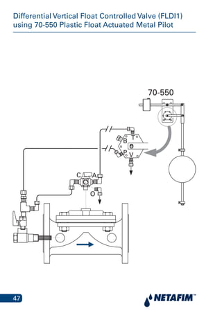 47
Differential Vertical Float Controlled Valve (FLDI1)
using 70-550 Plastic Float Actuated Metal Pilot
a
Actuated Pilot
70-550
A
O
VP
B
T
C
 