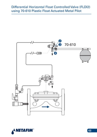 48
Differential Horizontal Float Controlled Valve (FLDI2)
using 70-610 Plastic Float Actuated Metal Pilot
al Float Controlled Valve (FLDI2) using 70
Actuated Pilot
70-610
A
O
C
3
2
4
 