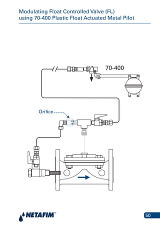 50
Modulating Float Controlled Valve (FL)
using 70-400 Plastic Float Actuated Metal Pilot
ntrolled Valve (FL) using 70-400 Floa
Orifice
70-400
 