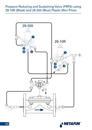 53
Pilots
29-10R
29-200
Pressure Reducing and Sustaining Valve (PRPS) using
29-10R (Black) and 29-200 (Blue) Plastic Mini Pilots
A
O
C
4 3
2
14 3
2
1
 