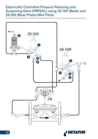 55
Electrically Controlled Pressure Reducing and
Sustaining Valve (PRPS/EL) using 29-10R (Black) and
29-200 (Blue) Plastic Mini Pilots
29-200
29-10R
A
O
C
N.O.
2
1
4
3
2
1
4
3
2
C
1
 