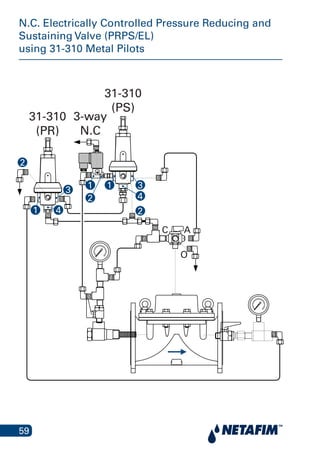 59
N.C. Electrically Controlled Pressure Reducing and
Sustaining Valve (PRPS/EL)
using 31-310 Metal Pilots
31-310
(PR)
31-310
(PS)
A
O
C
4
11
2
2
3
2
1
3-way
N.C
3
4
 